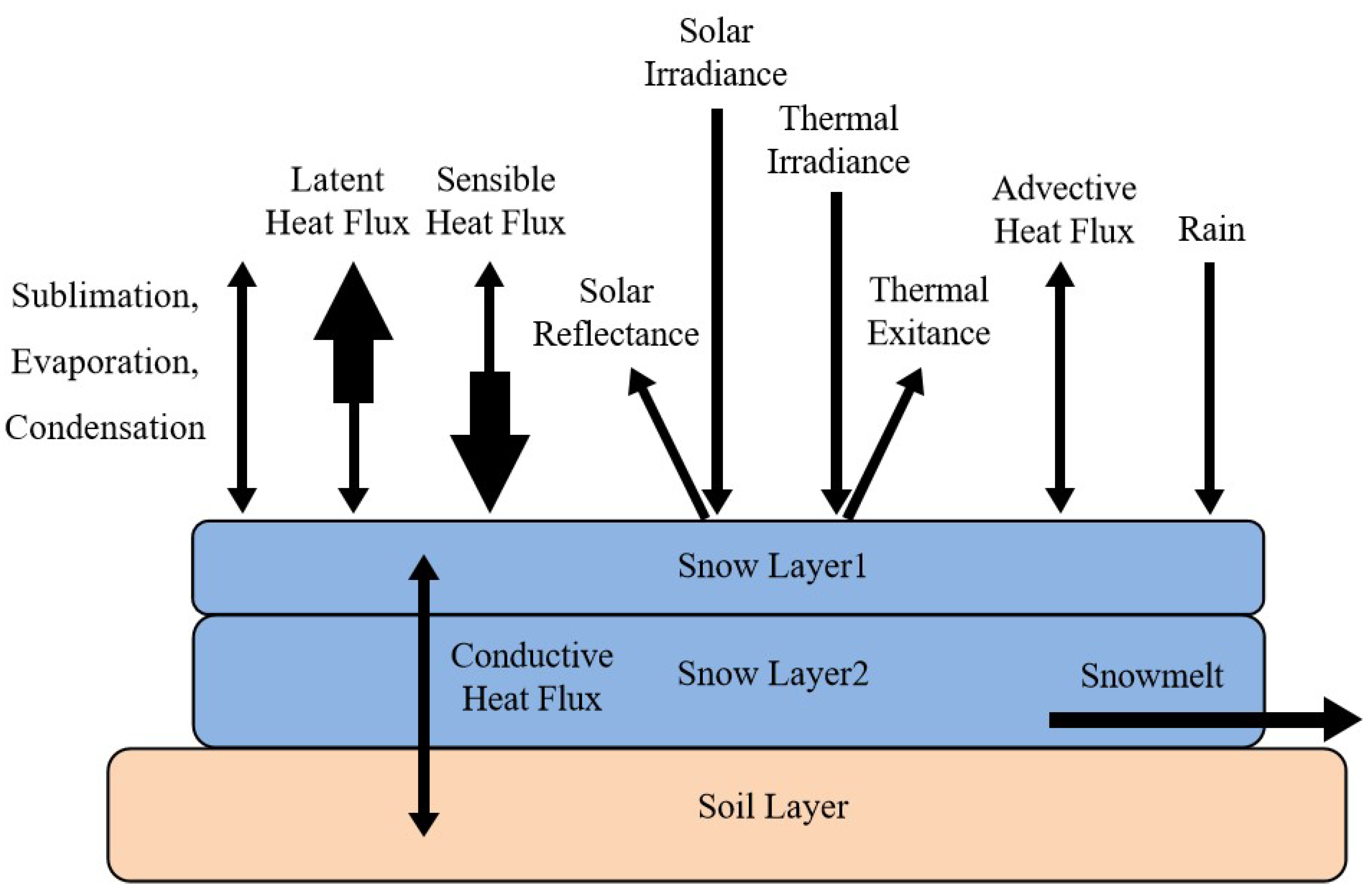 Sustainability 13 11485 g003