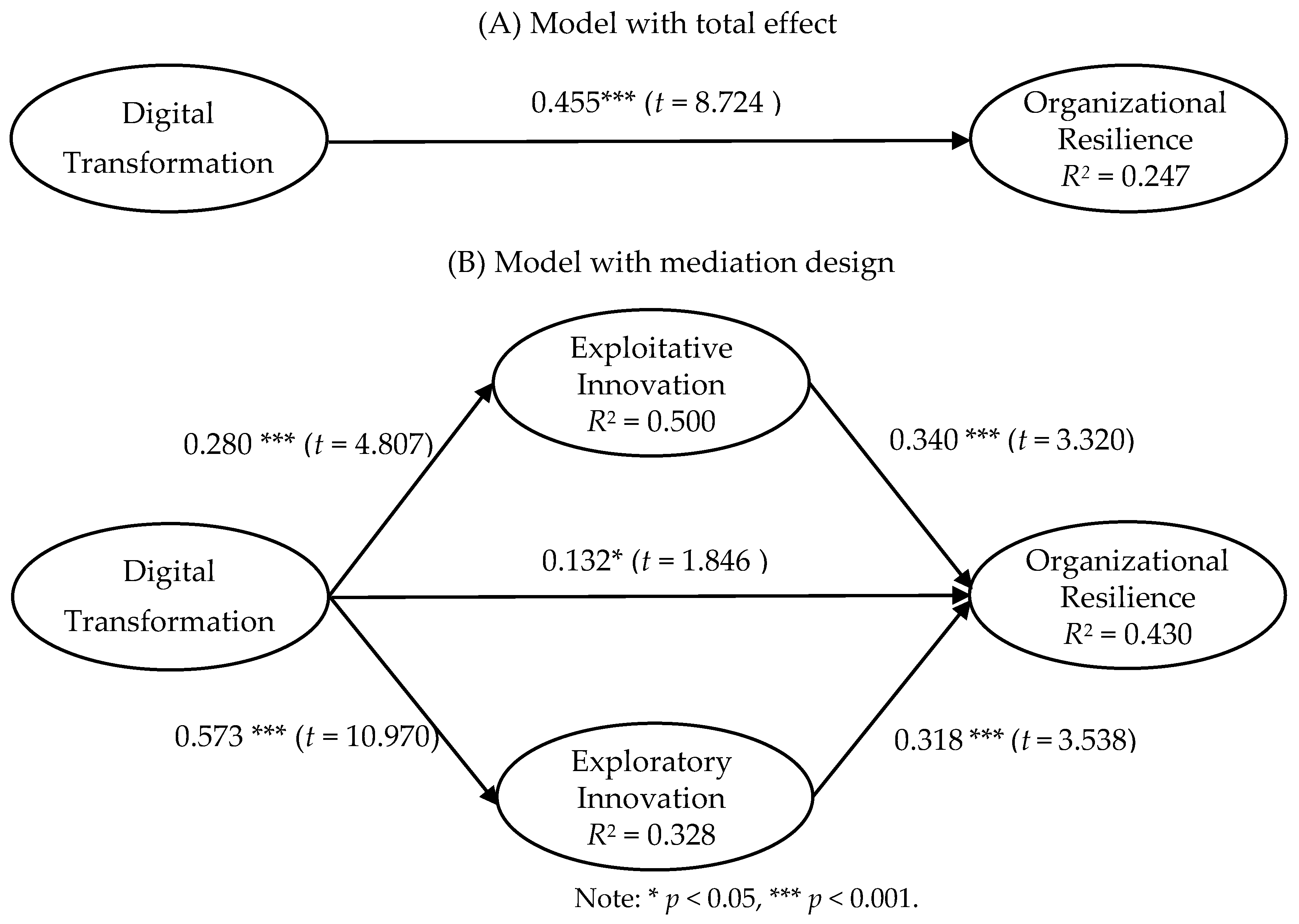 Sustainability 13 11487 g002