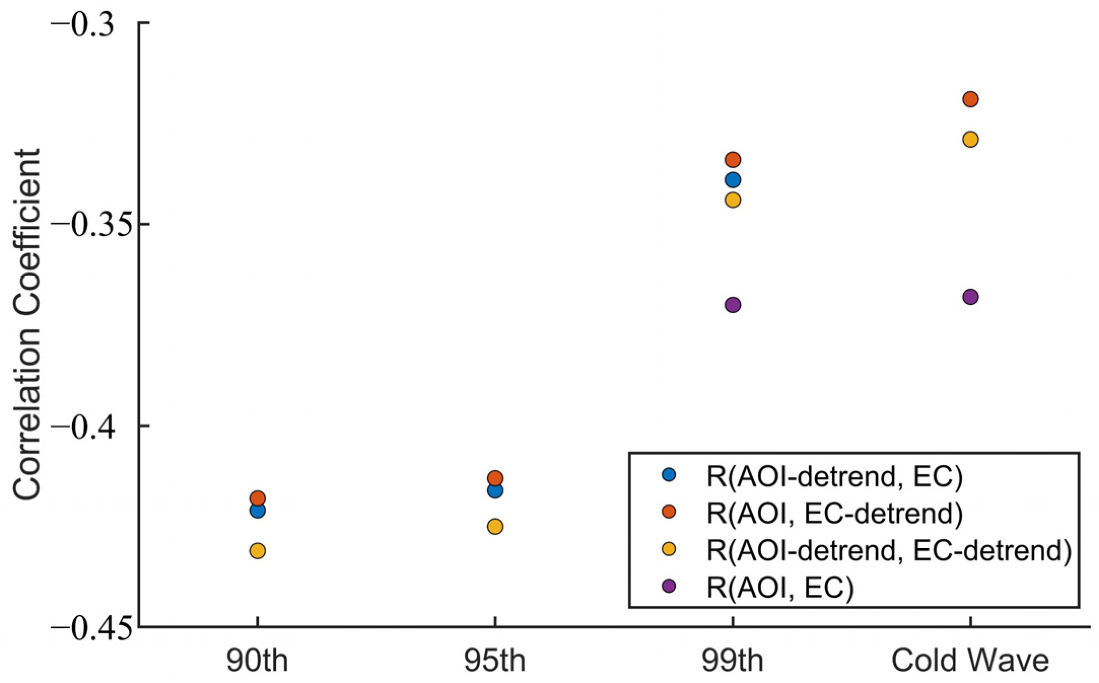 Sustainability 13 11491 g010