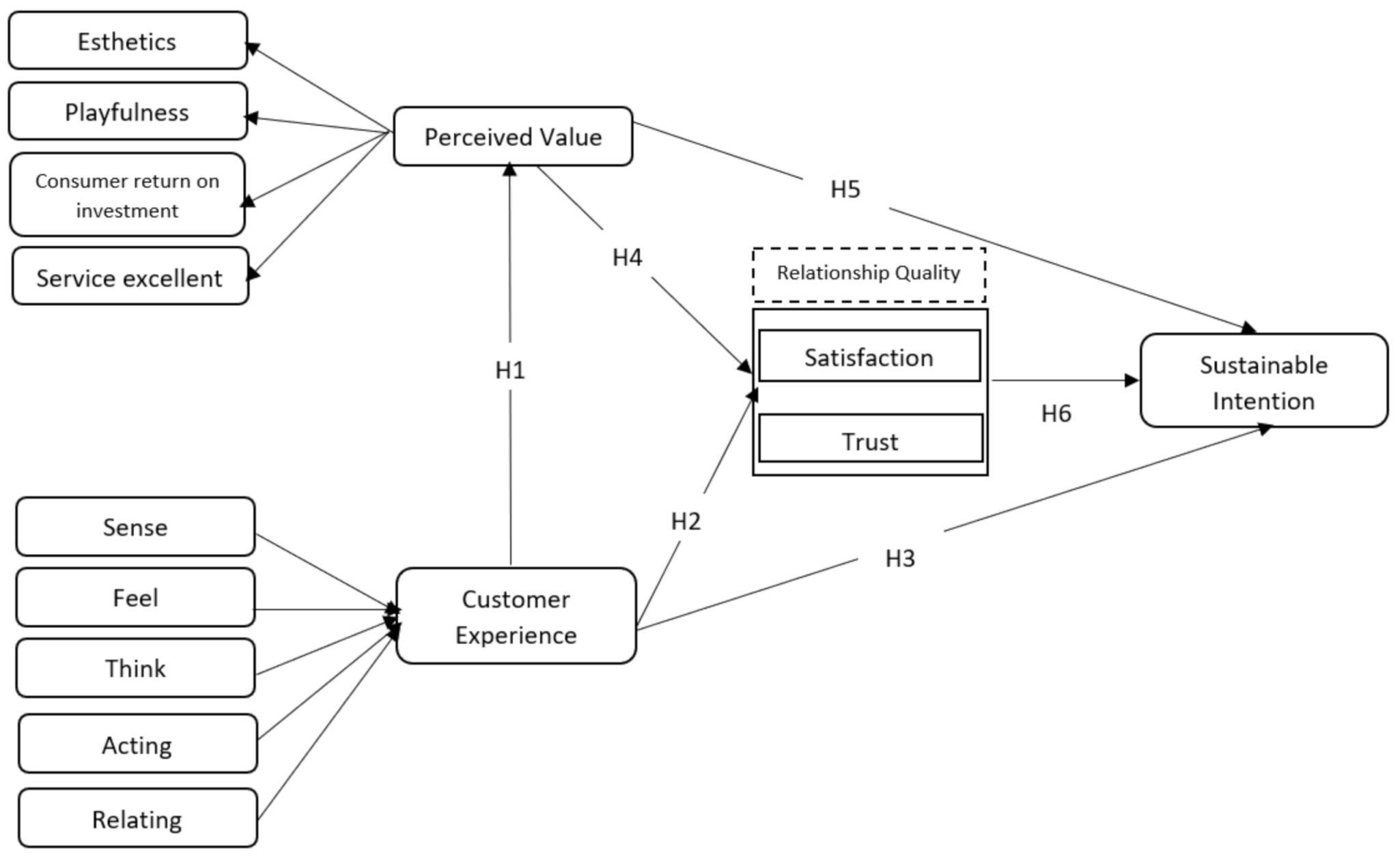 Sustainability 13 11492 g001