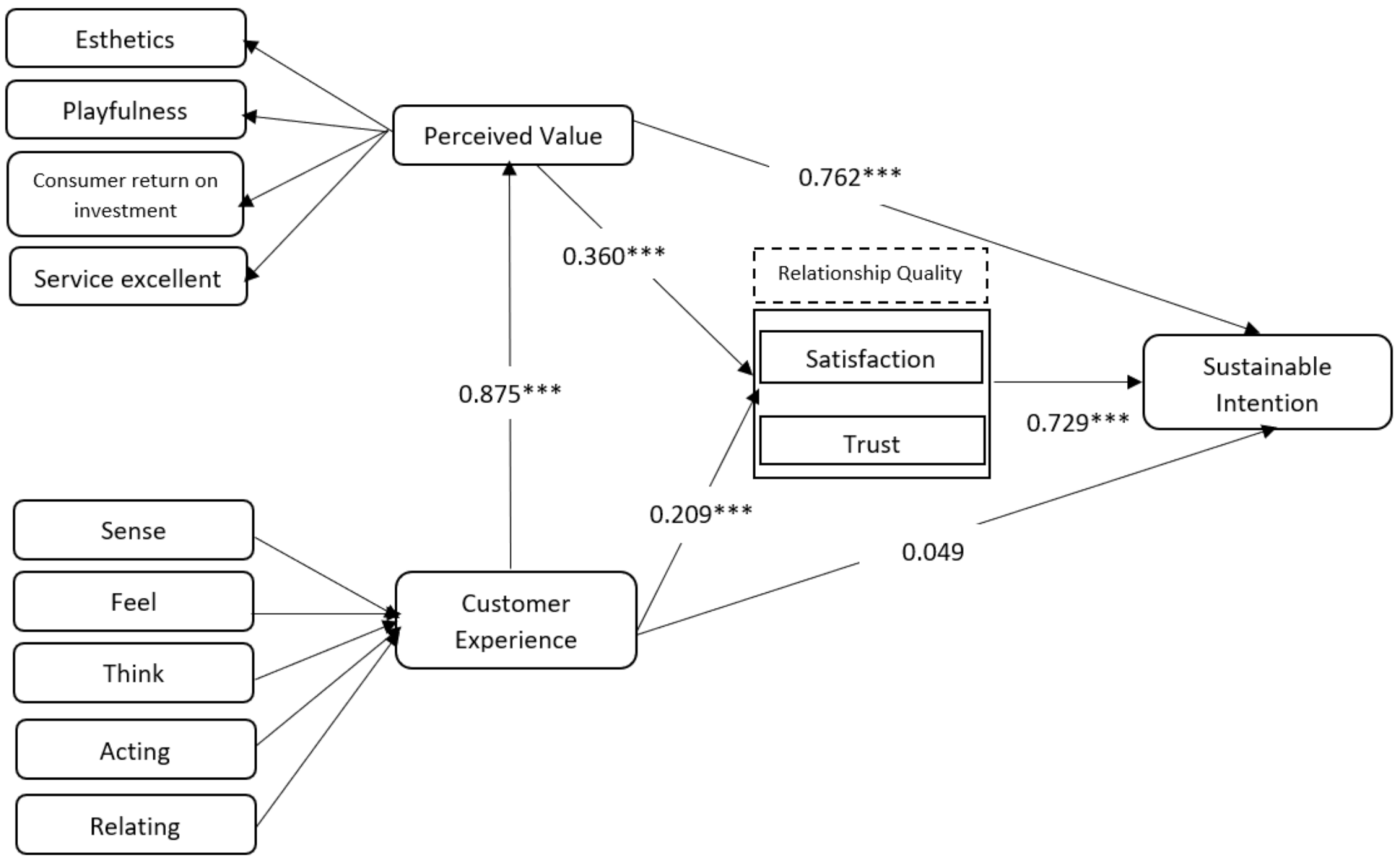 Sustainability 13 11492 g002