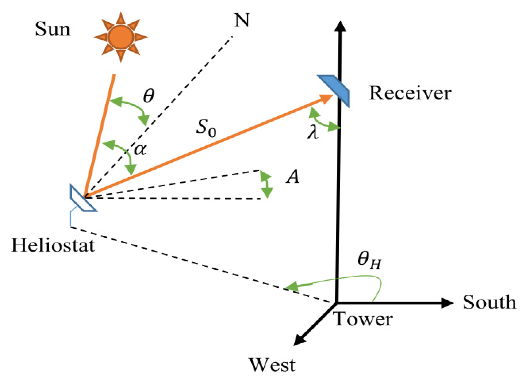 Sustainability 13 11493 g002