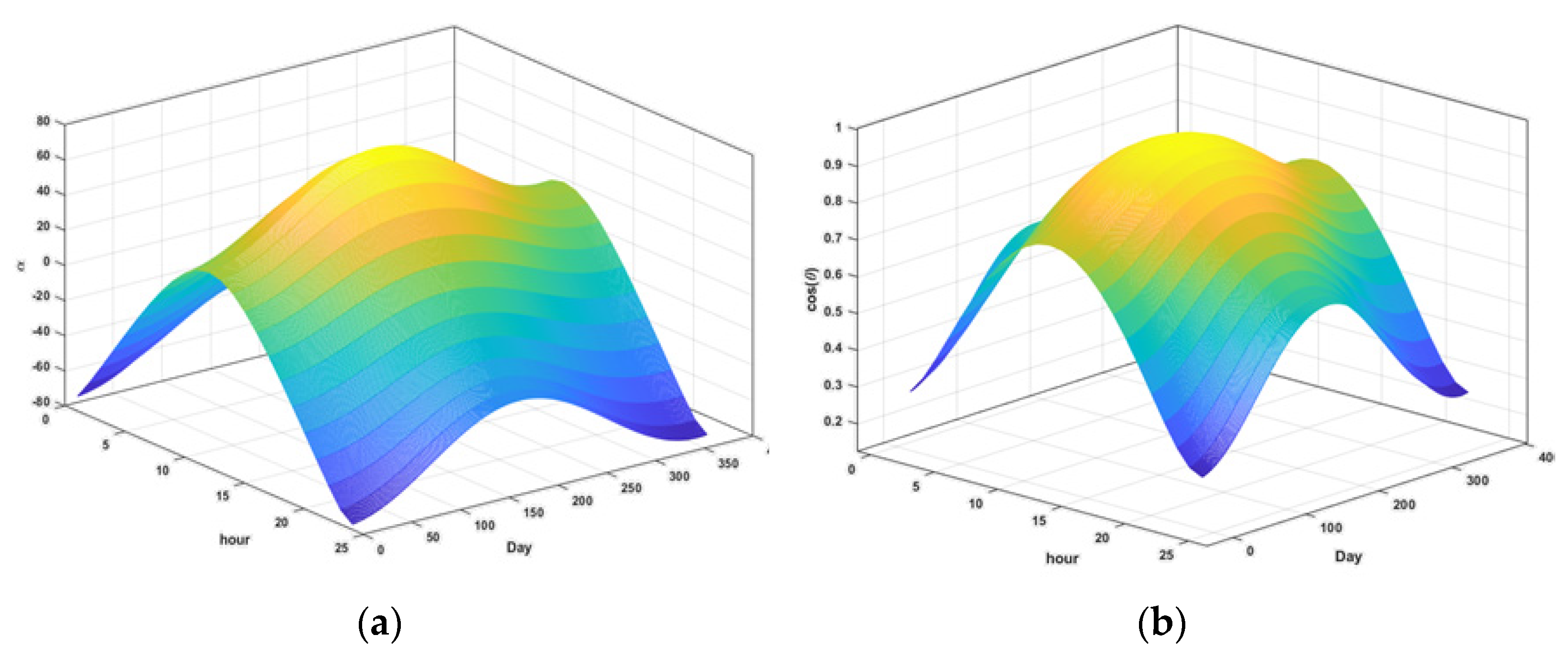 Sustainability 13 11493 g003