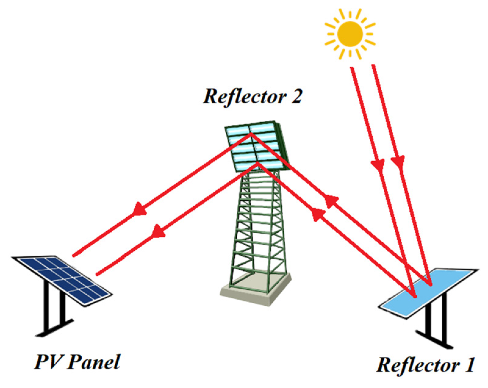 Sustainability 13 11493 g004