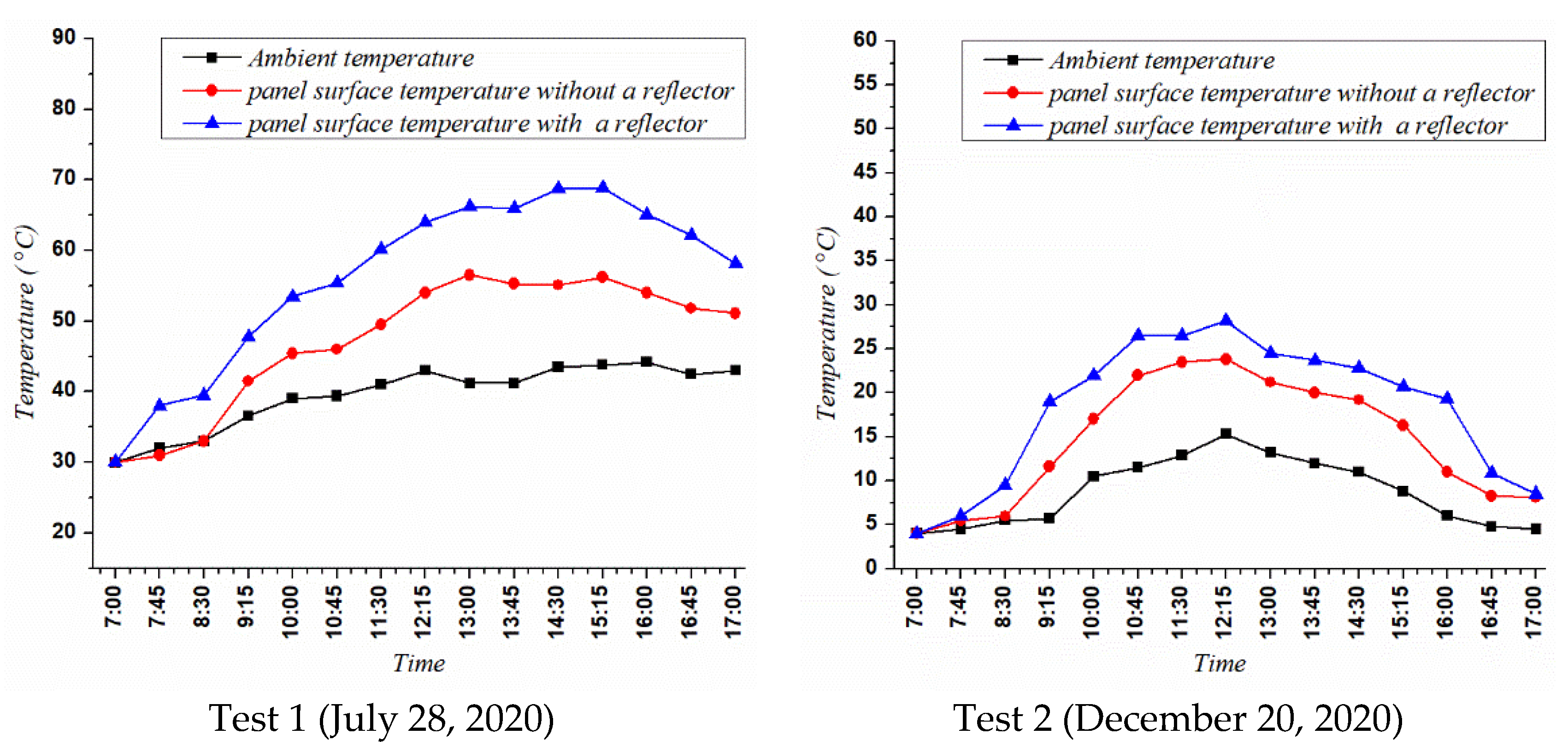 Sustainability 13 11493 g006