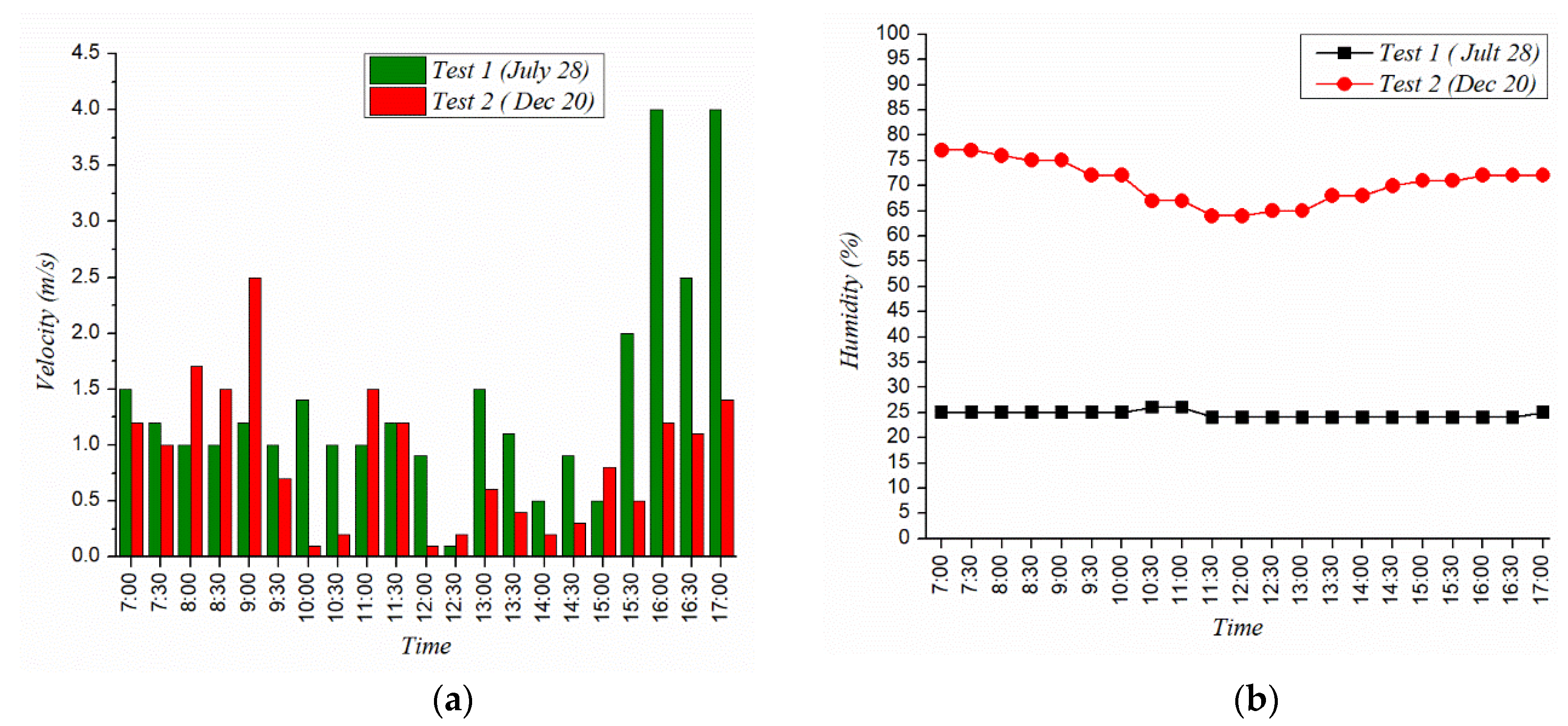 Sustainability 13 11493 g007