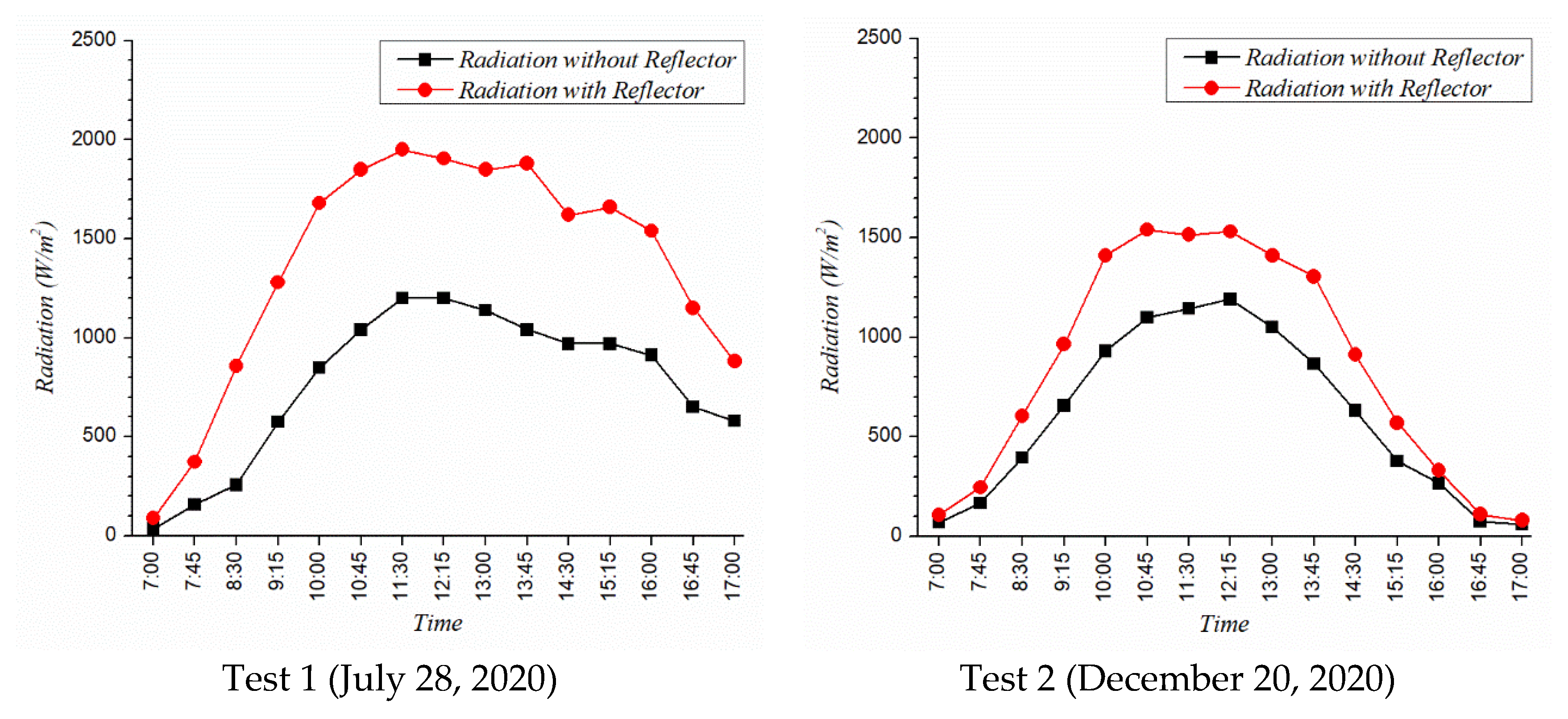 Sustainability 13 11493 g008