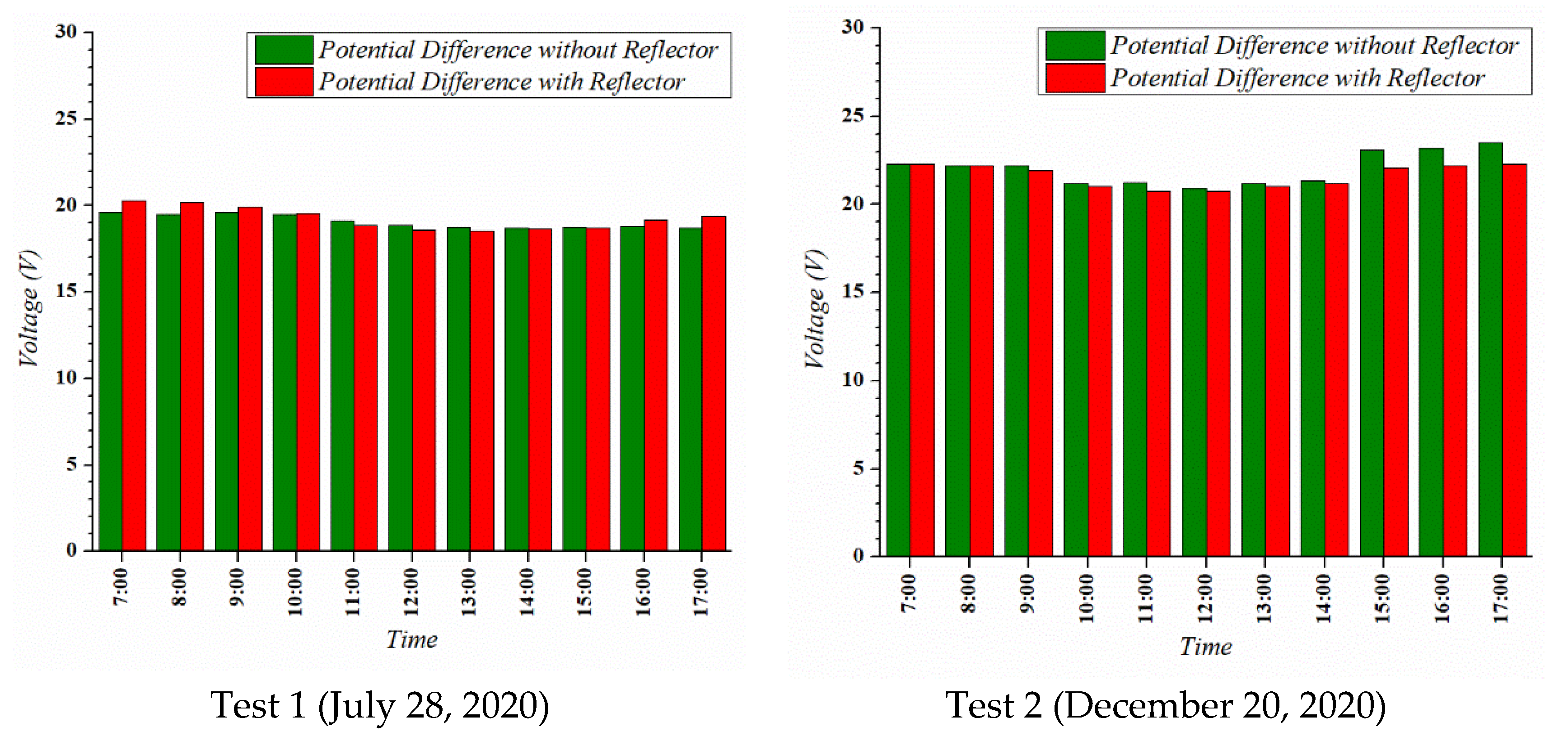 Sustainability 13 11493 g009
