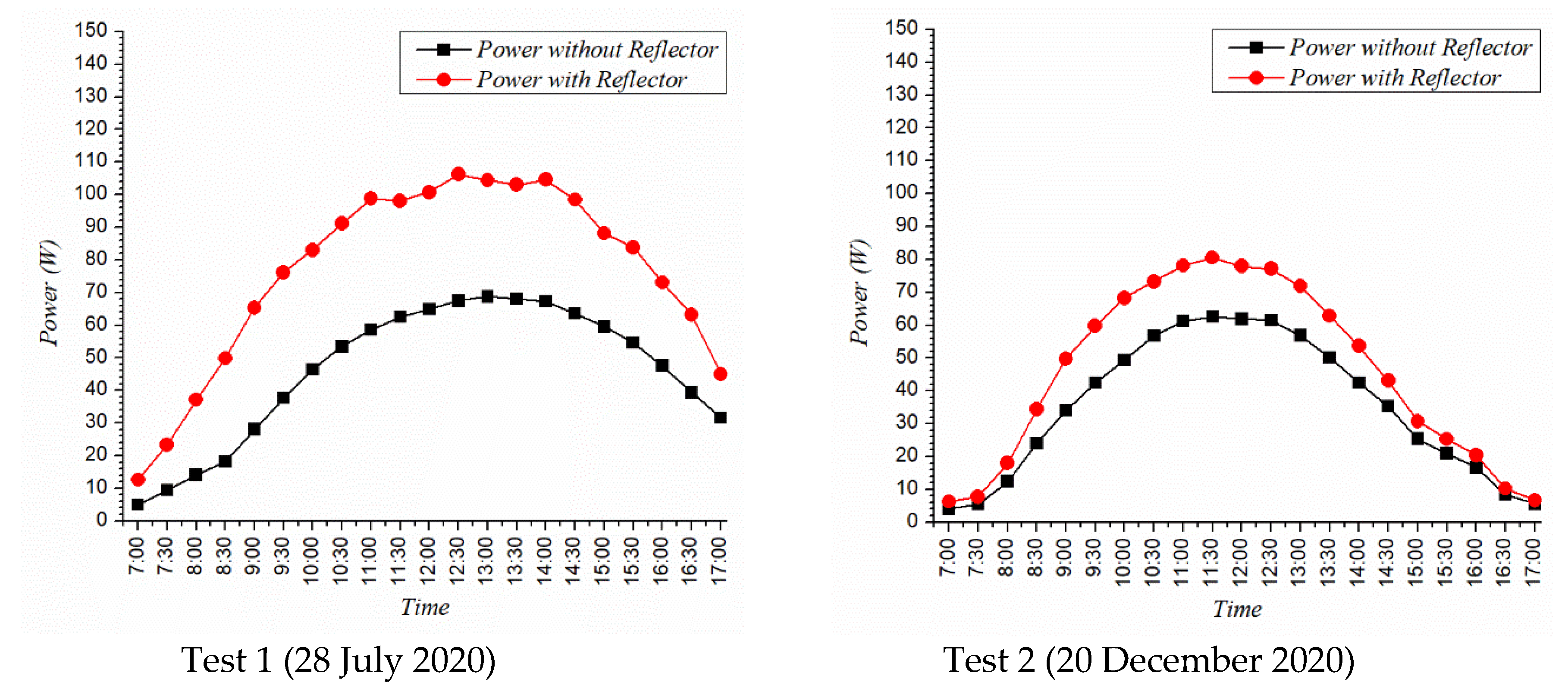 Sustainability 13 11493 g011