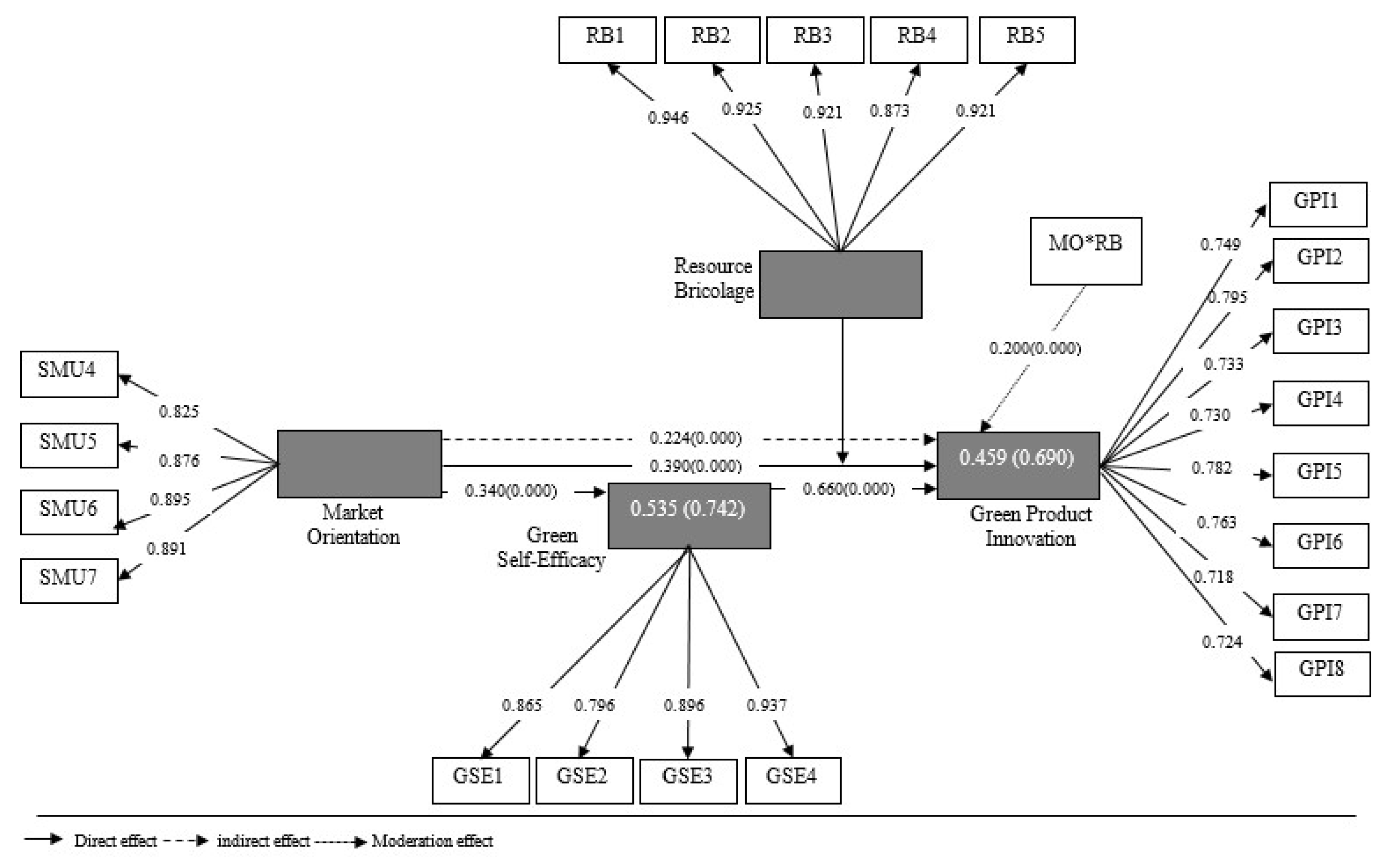 Sustainability 13 11494 g002