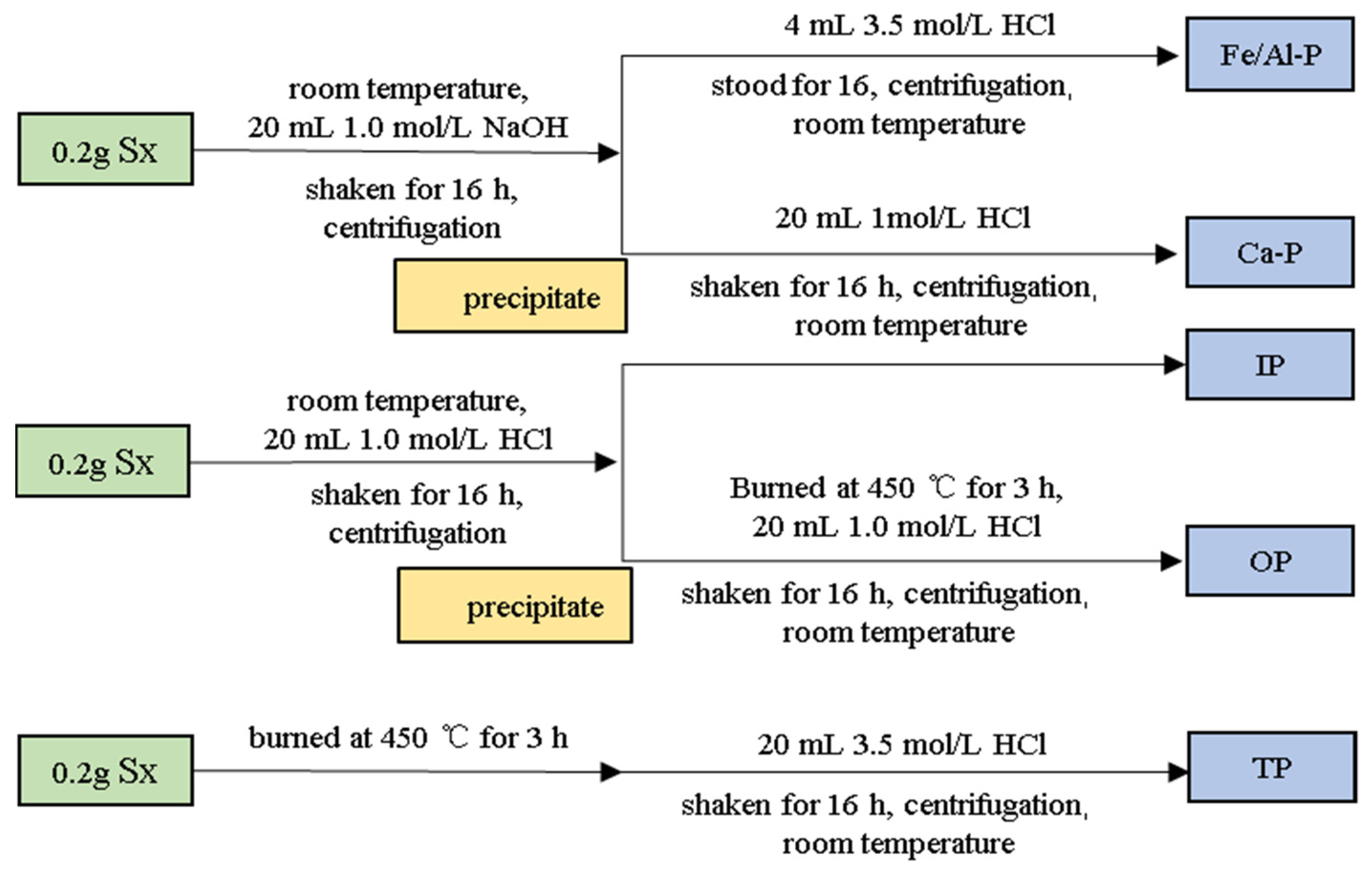 Sustainability 13 11501 g002