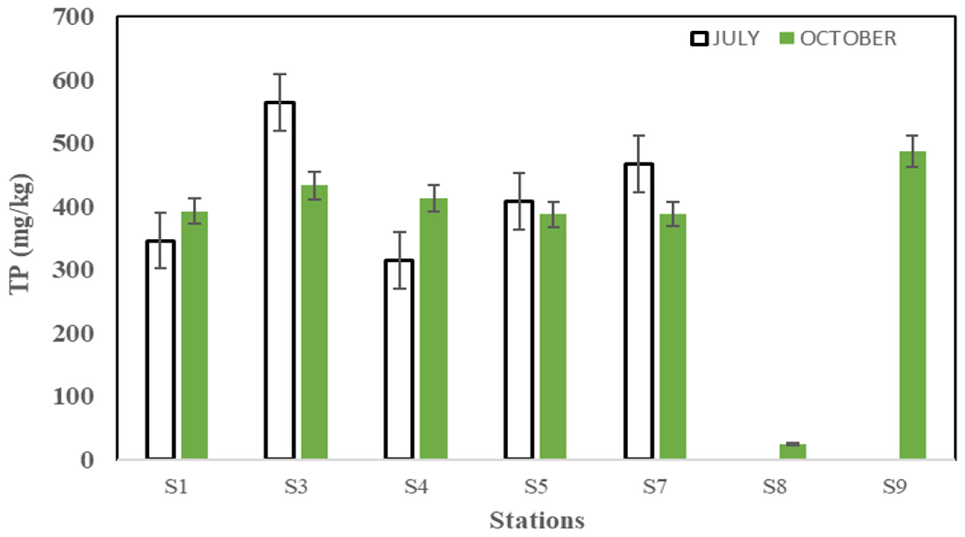 Sustainability 13 11501 g003
