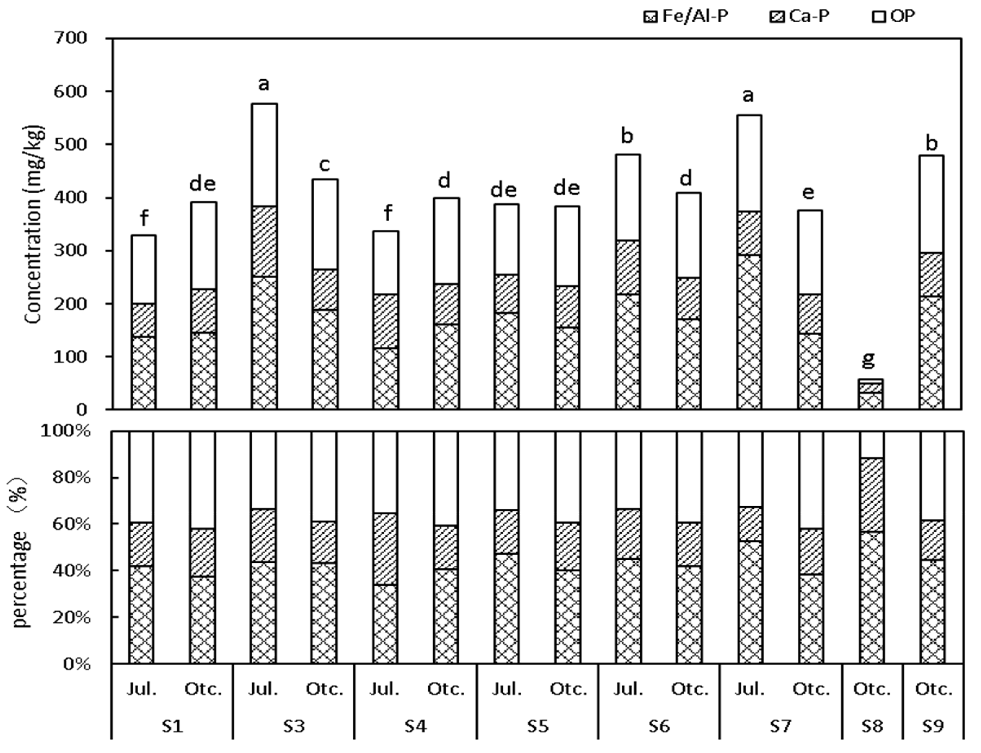 Sustainability 13 11501 g005
