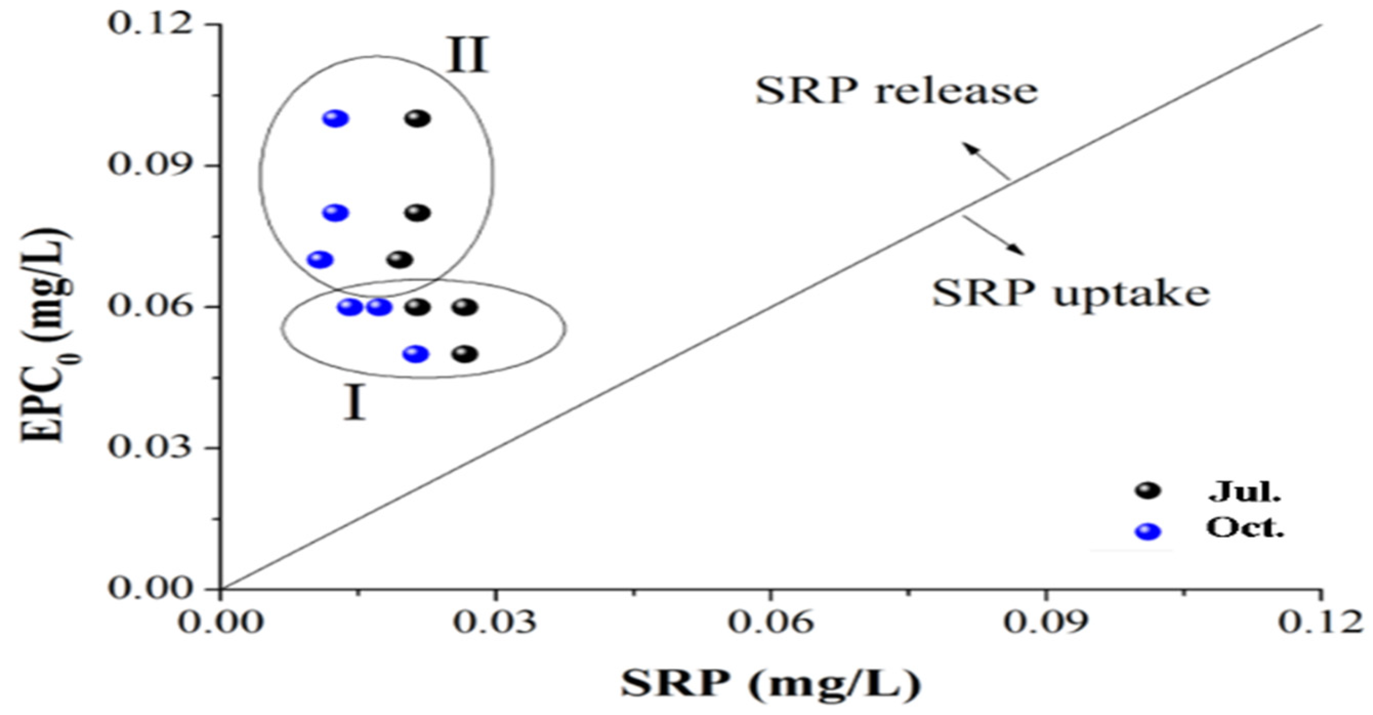 Sustainability 13 11501 g008