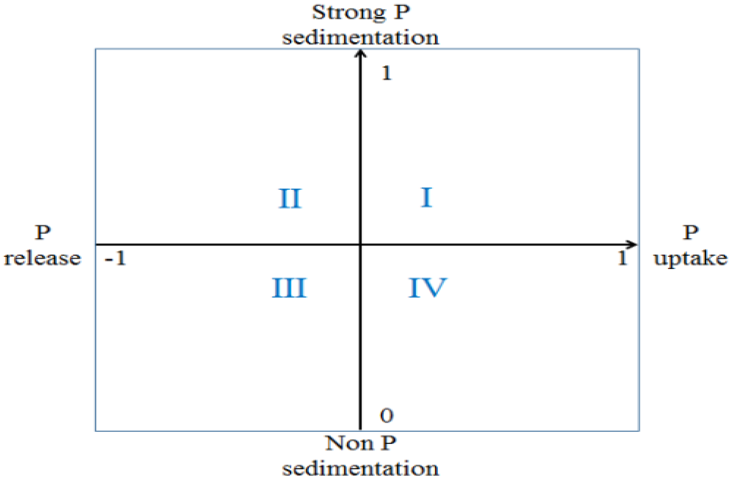 Sustainability 13 11501 g011