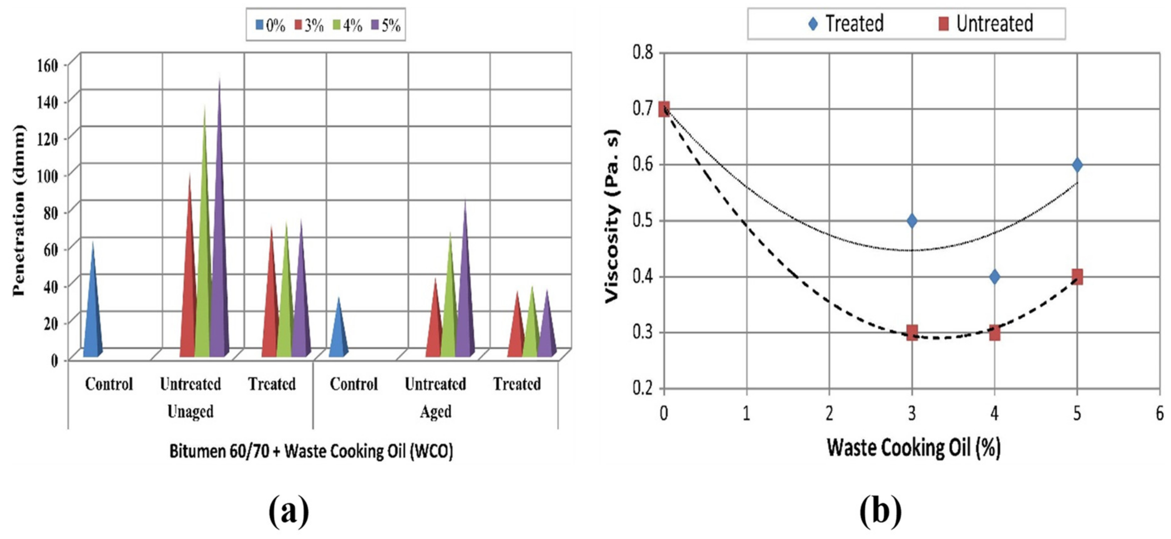 Sustainability 13 11506 g007