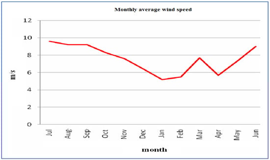 Sustainability 13 11508 g0a2