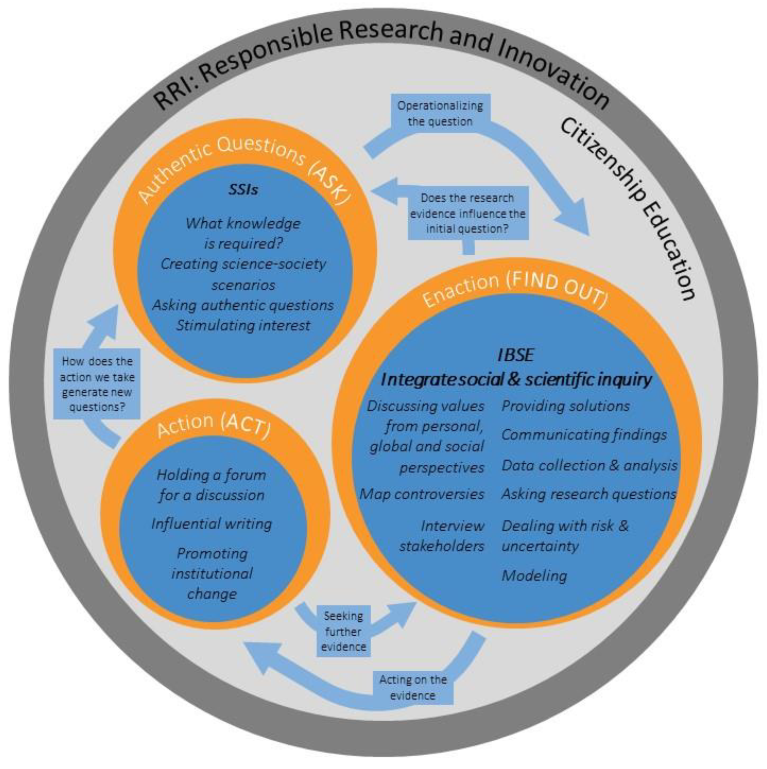 Sustainability 13 11509 g001