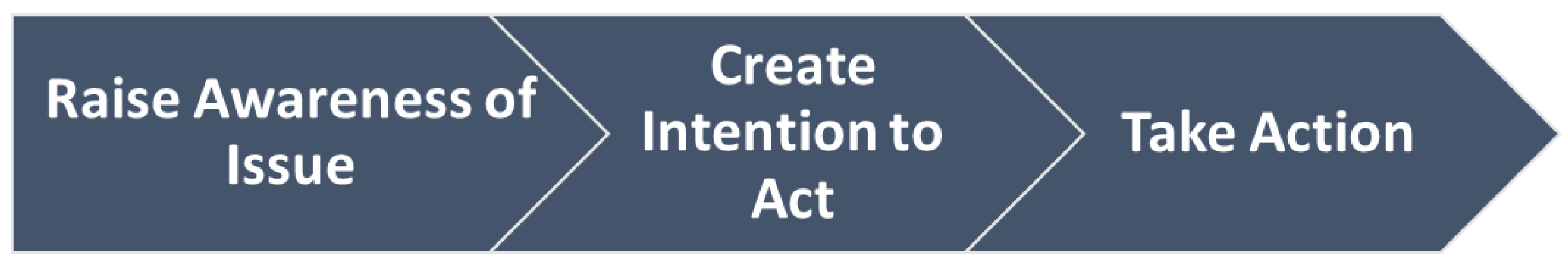 Sustainability 13 11509 g003