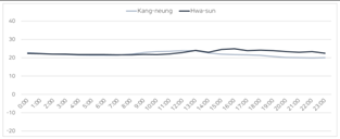 Sustainability 13 11511 i003