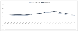 Sustainability 13 11511 i005