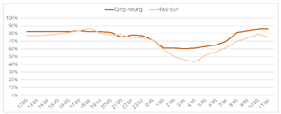 Sustainability 13 11511 i006