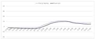 Sustainability 13 11511 i007