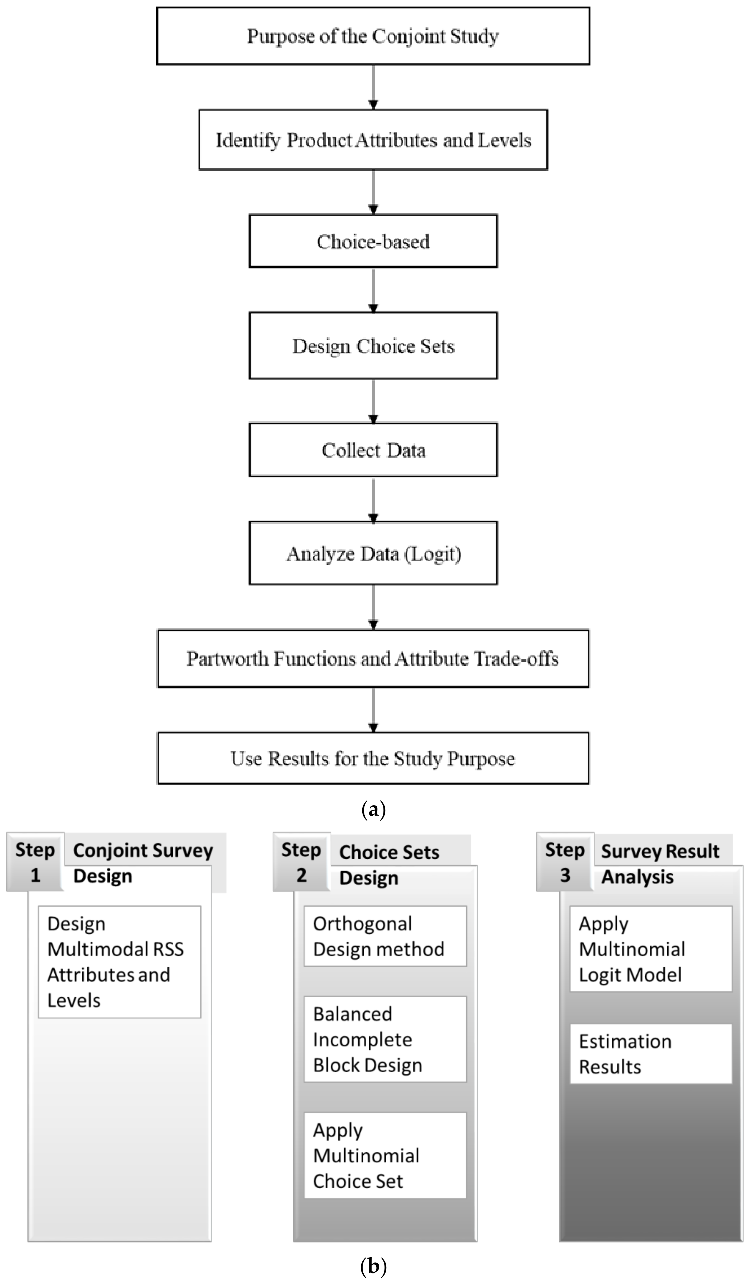 Sustainability 13 11517 g002