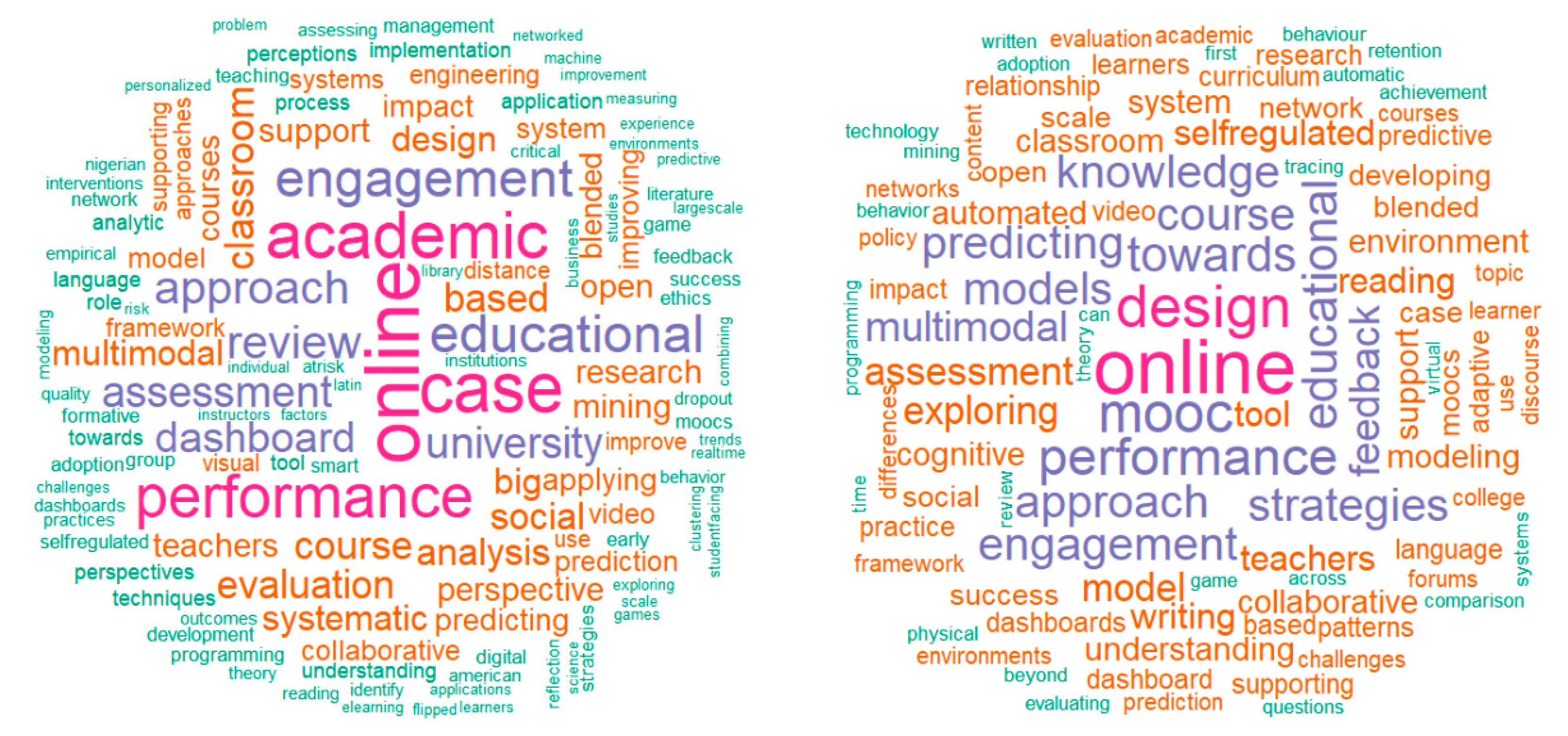 Sustainability 13 11524 g003