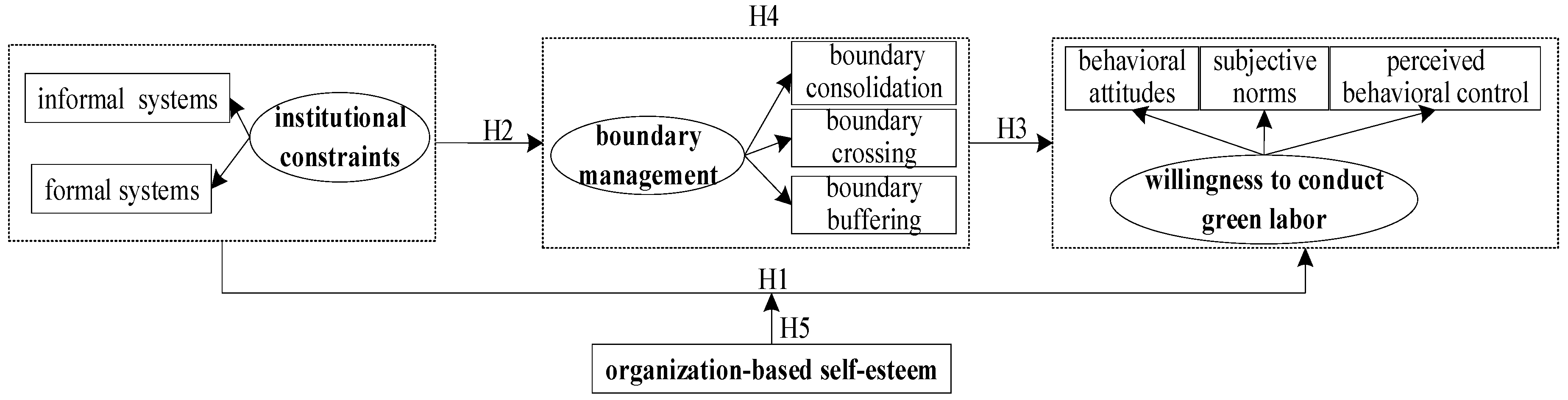 Sustainability 13 11528 g001