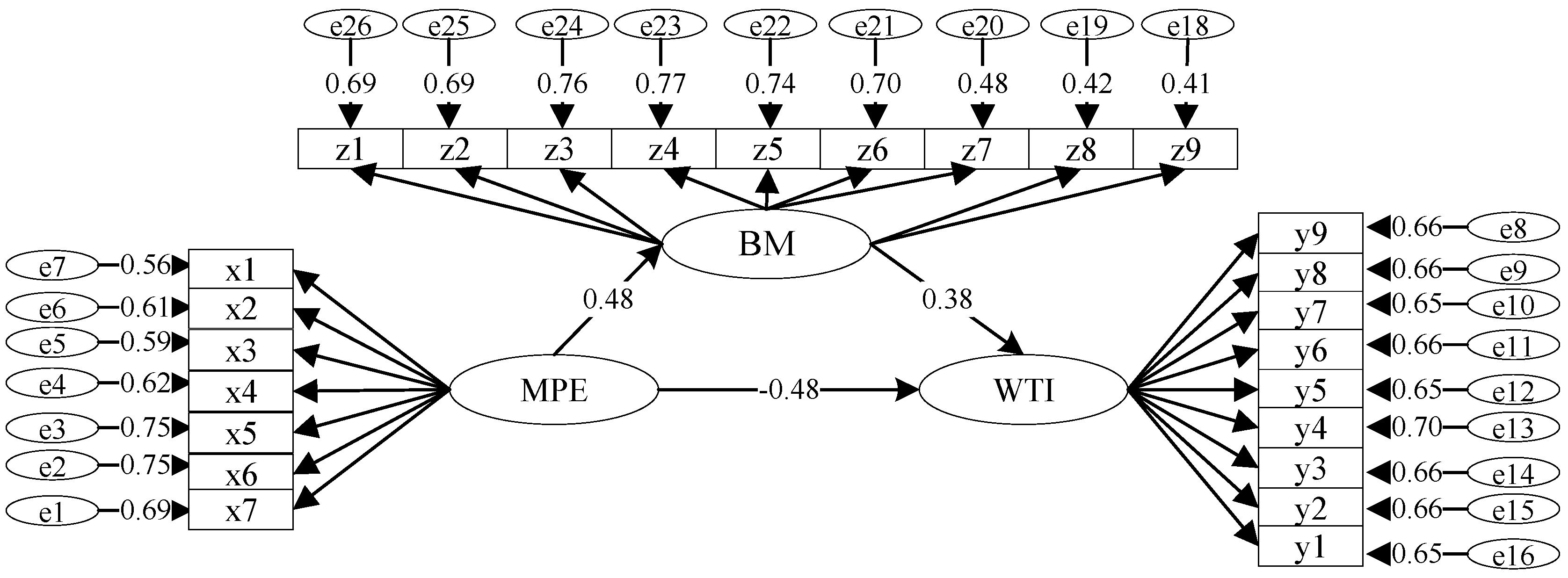 Sustainability 13 11528 g002