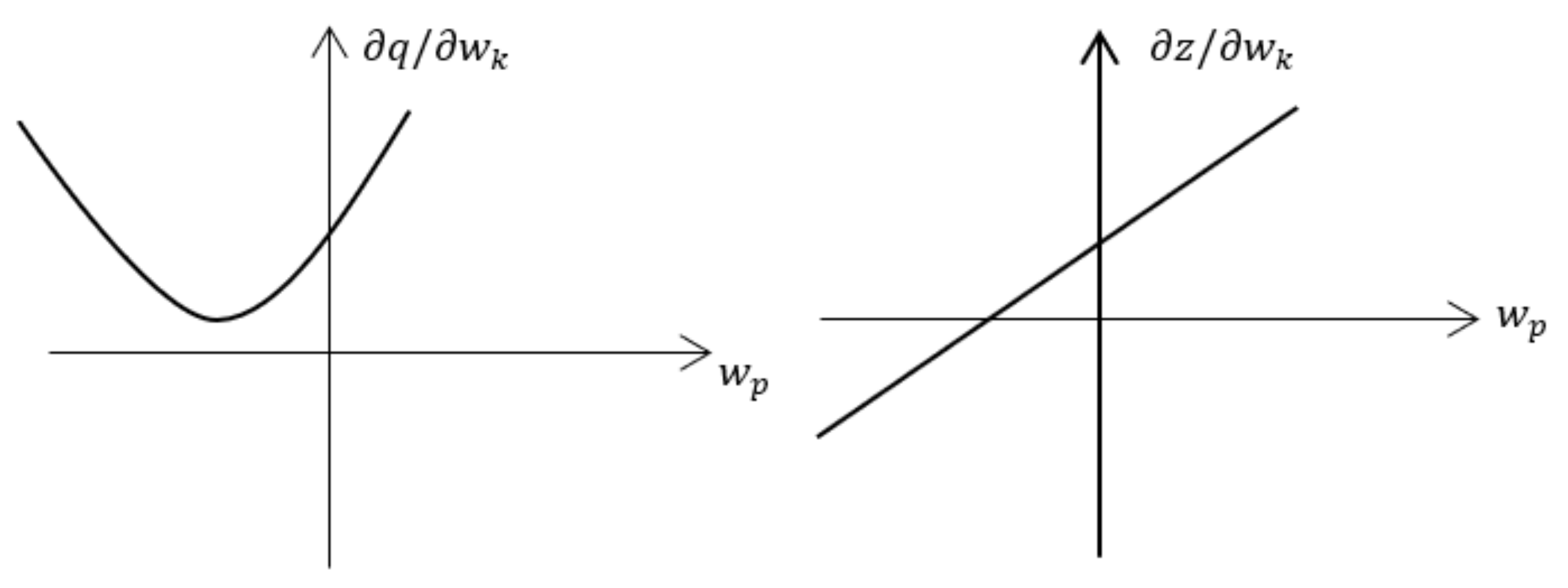 Sustainability 13 11534 g007