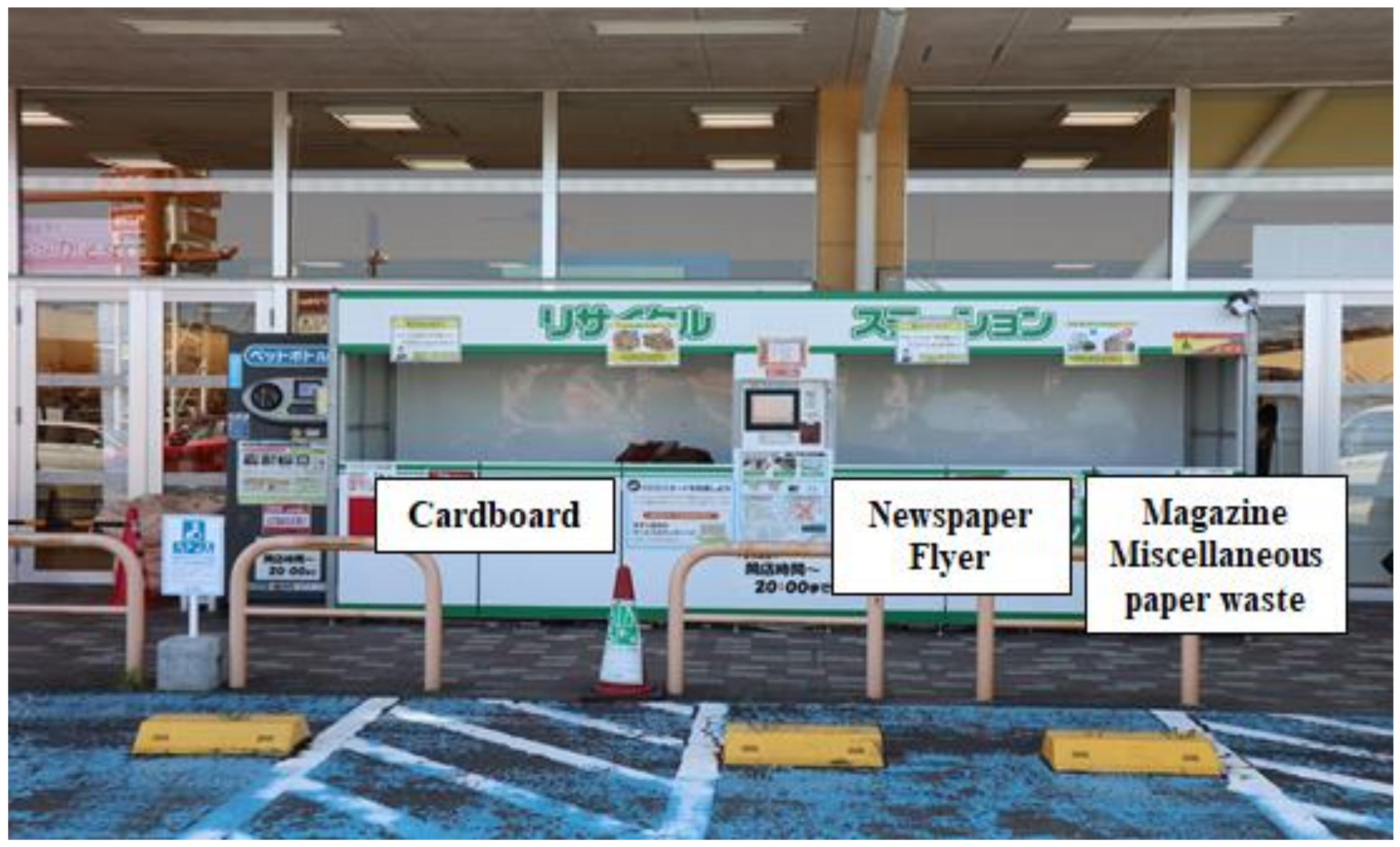 Sustainability 13 11536 g003