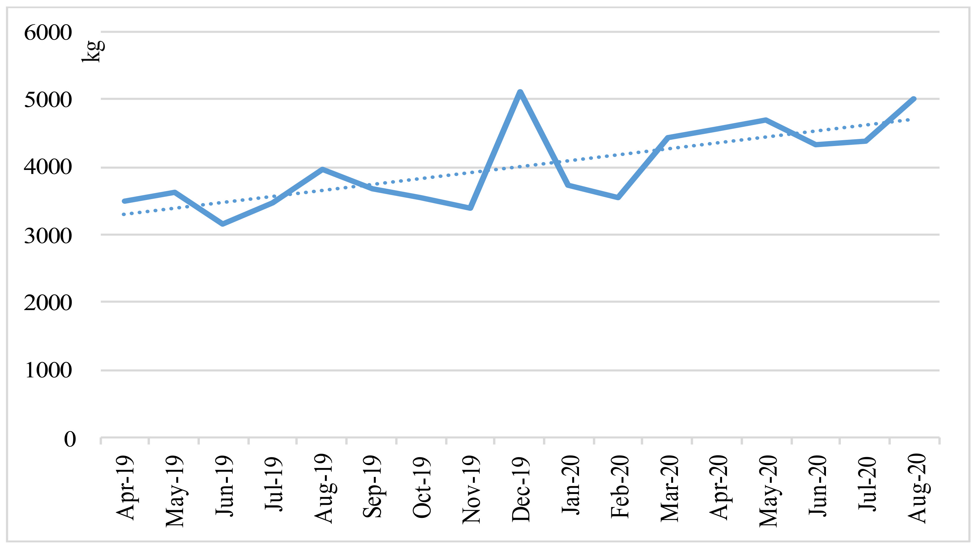 Sustainability 13 11536 g004