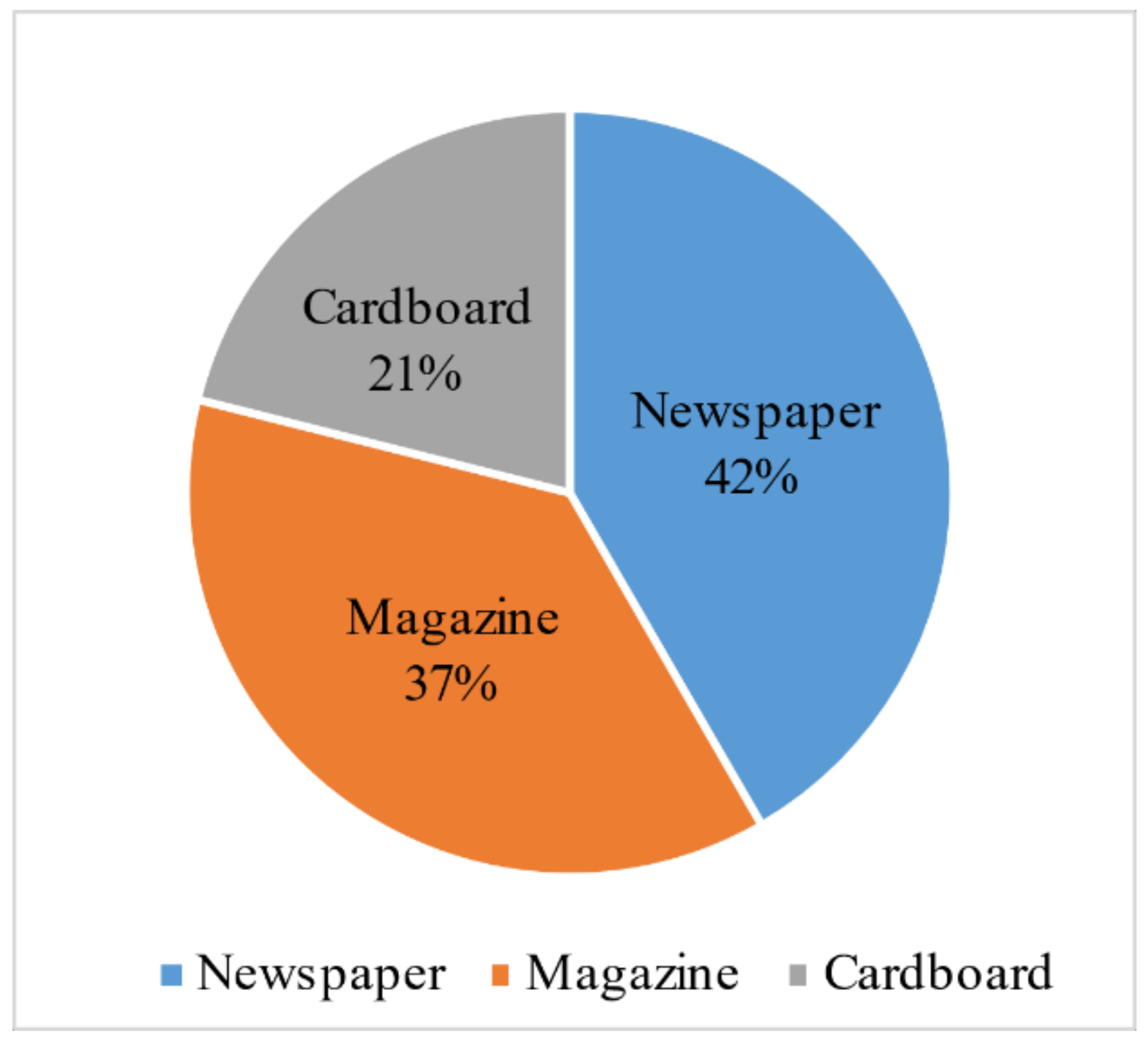Sustainability 13 11536 g005