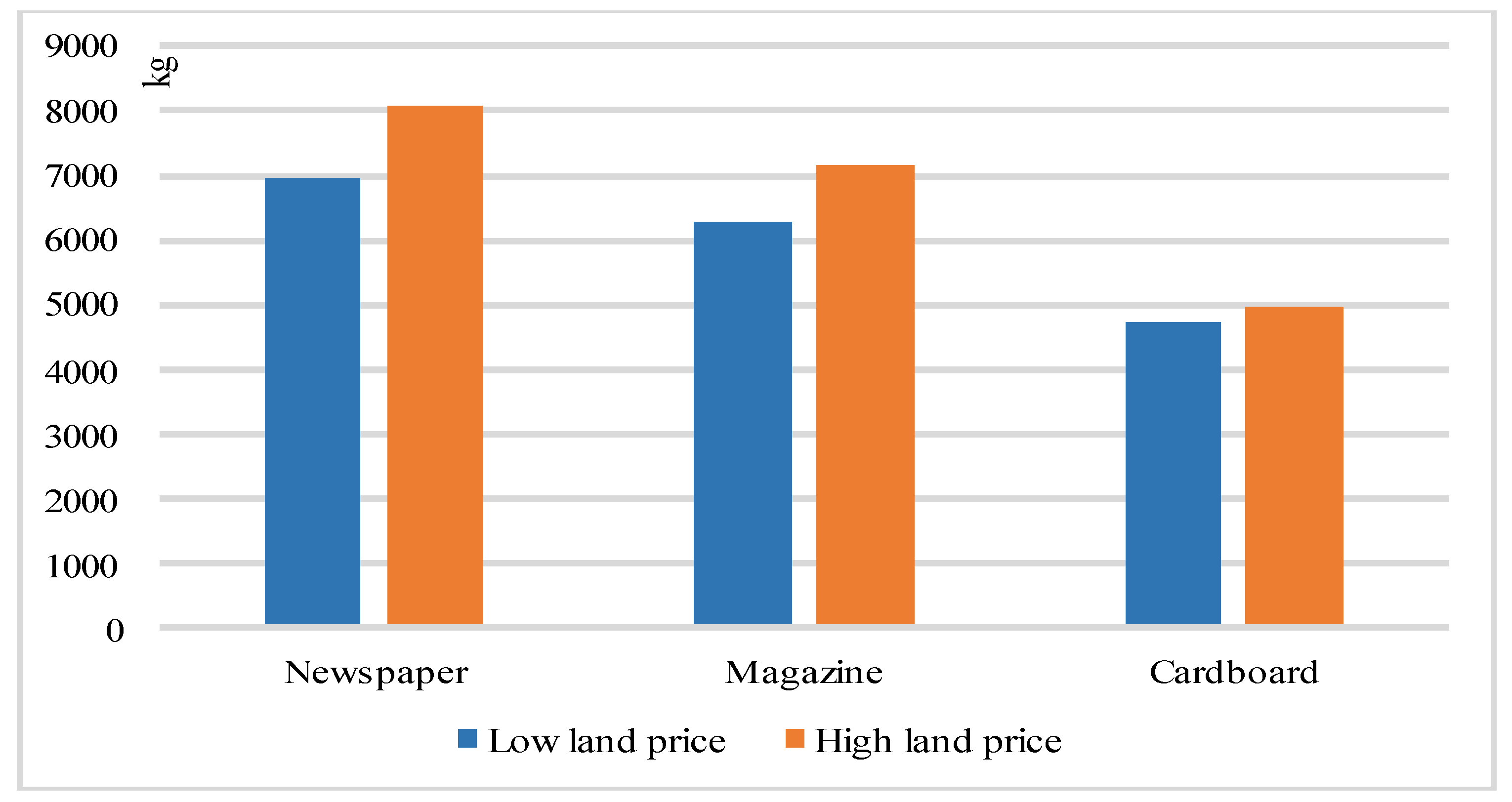 Sustainability 13 11536 g007