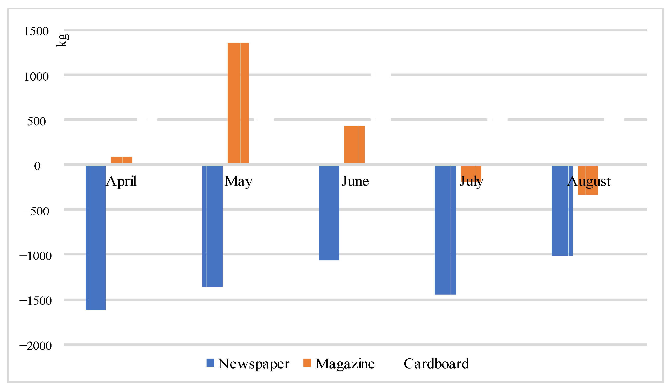 Sustainability 13 11536 g008