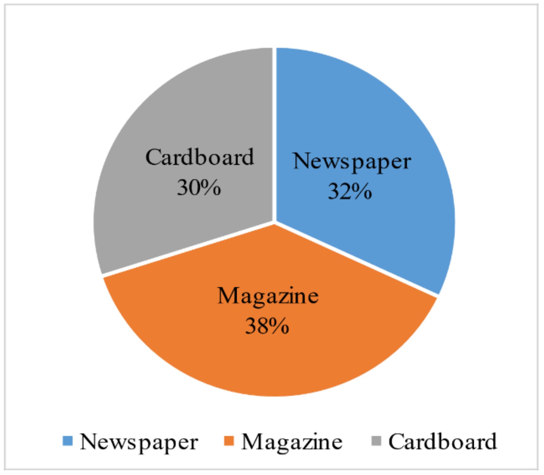 Sustainability 13 11536 g009