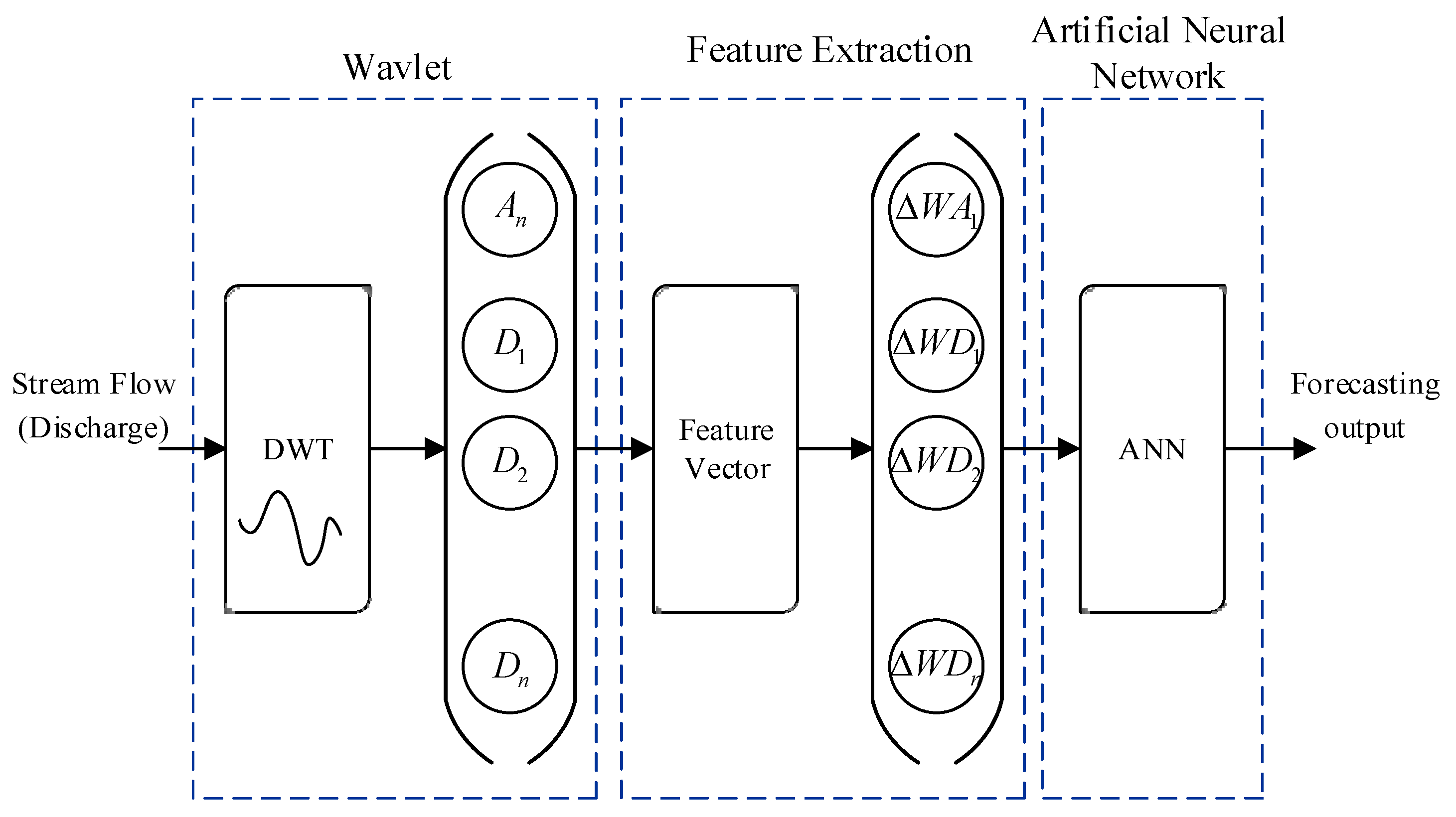 Sustainability 13 11537 g002
