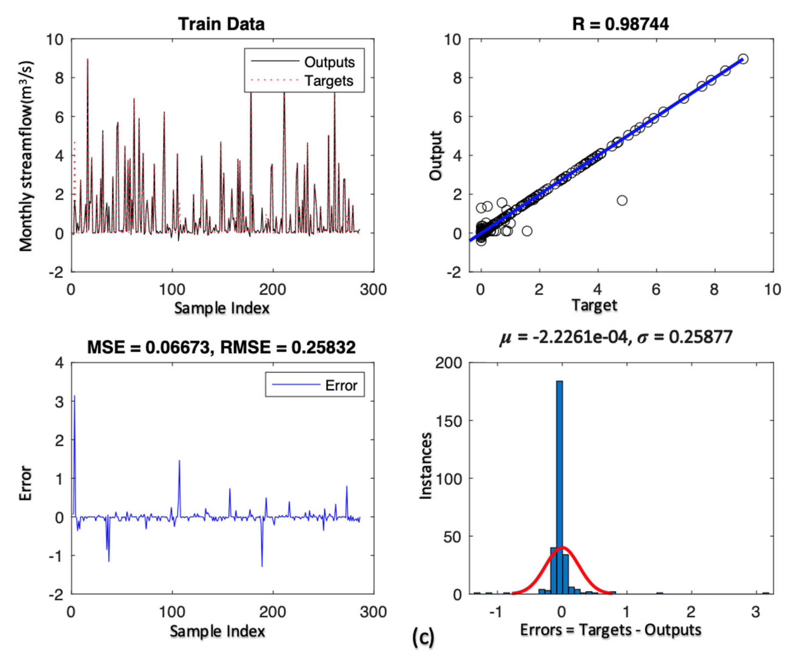Sustainability 13 11537 g005b