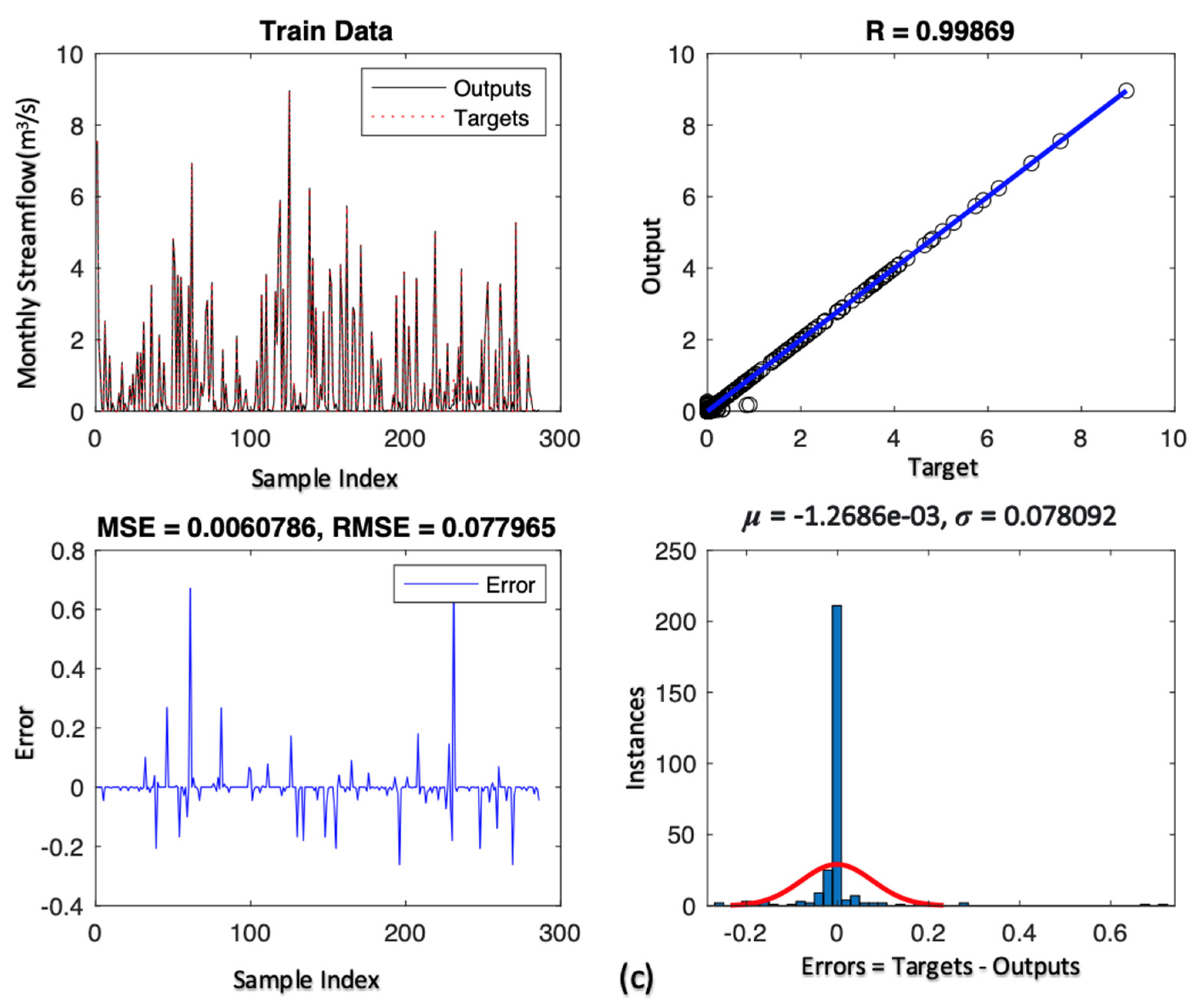 Sustainability 13 11537 g006b