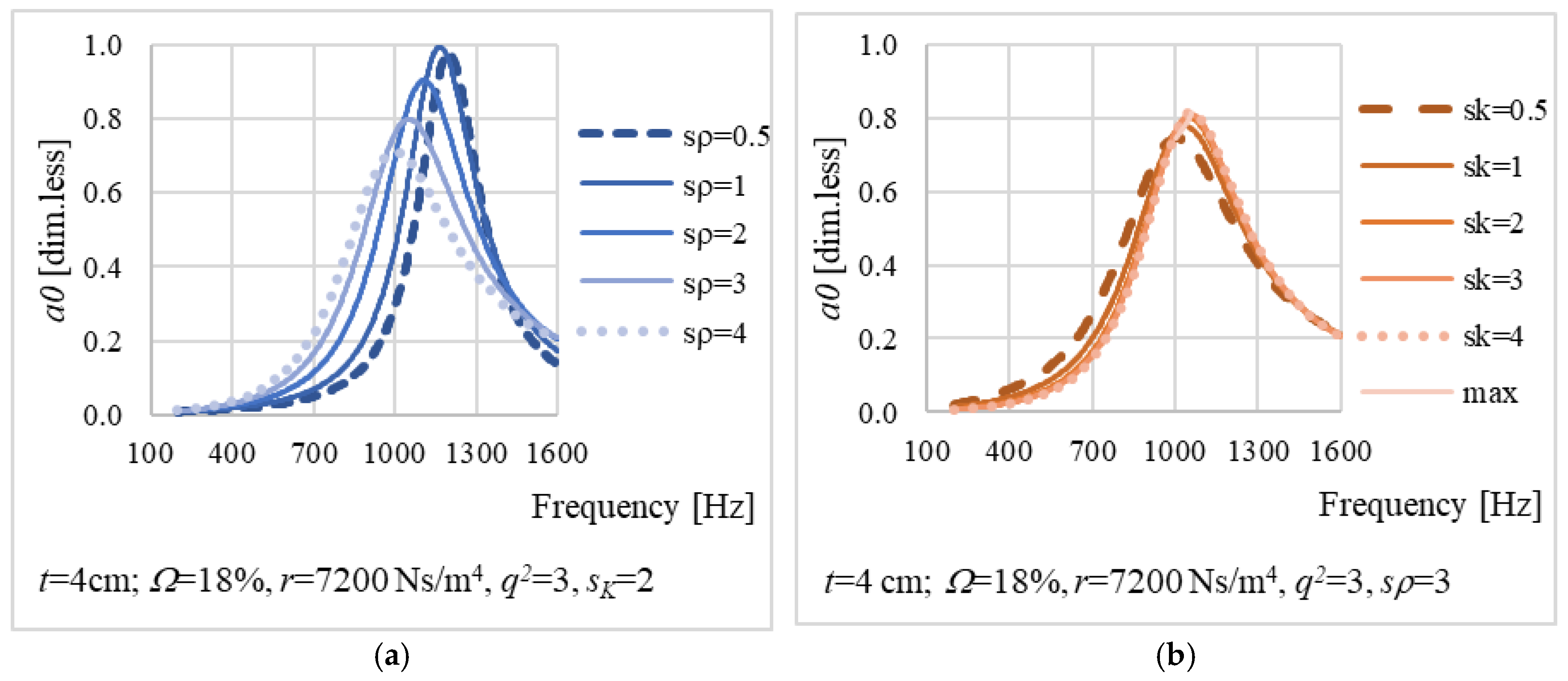 Sustainability 13 11541 g002