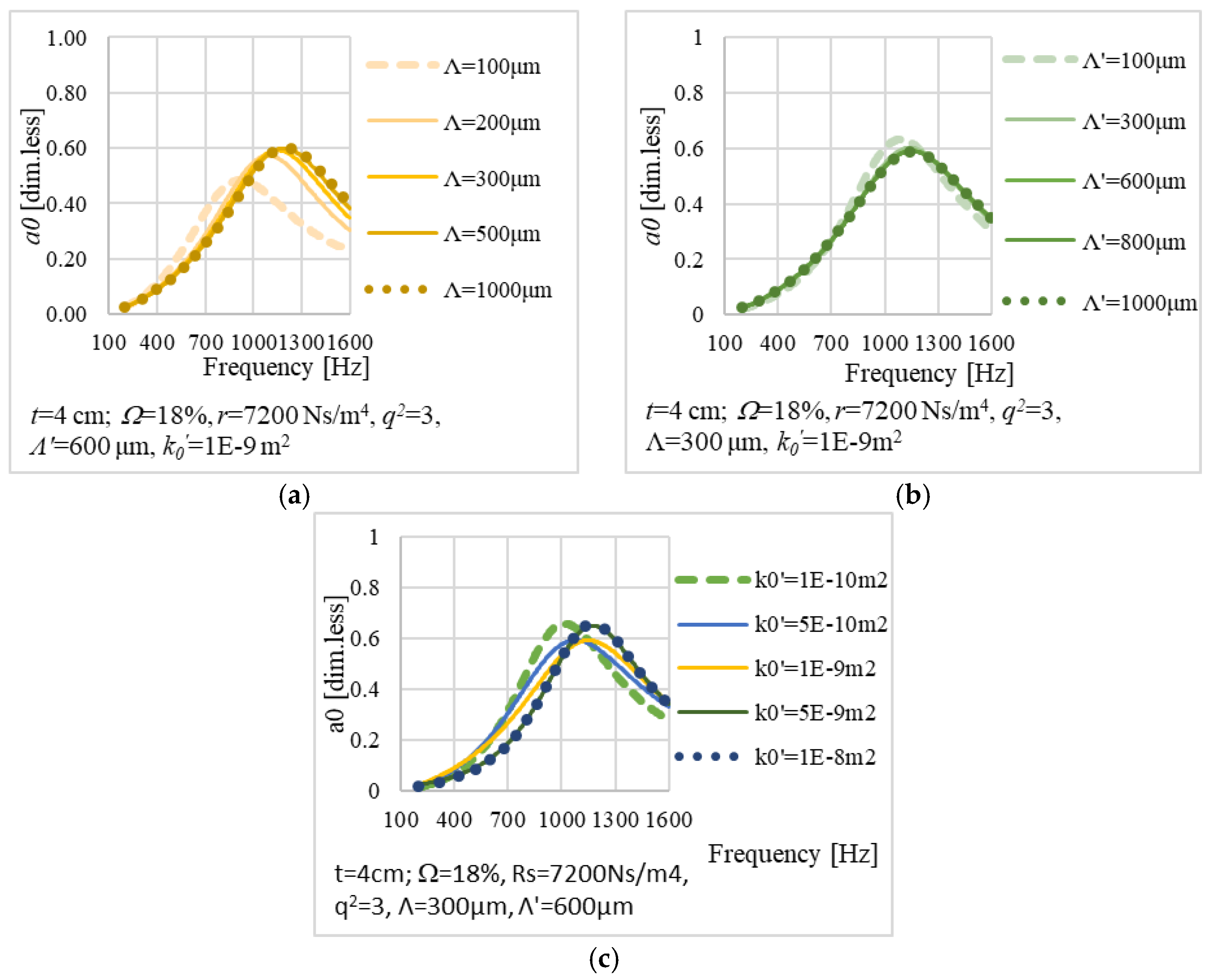 Sustainability 13 11541 g003