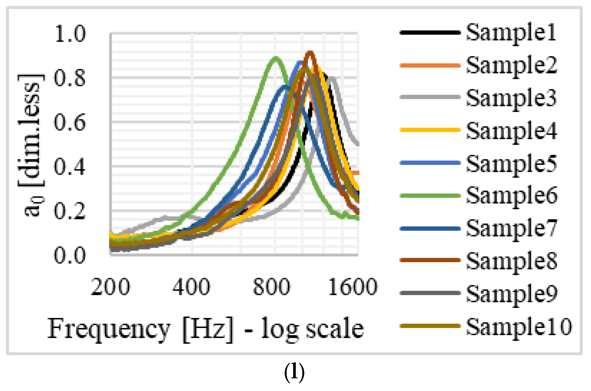 Sustainability 13 11541 g004b