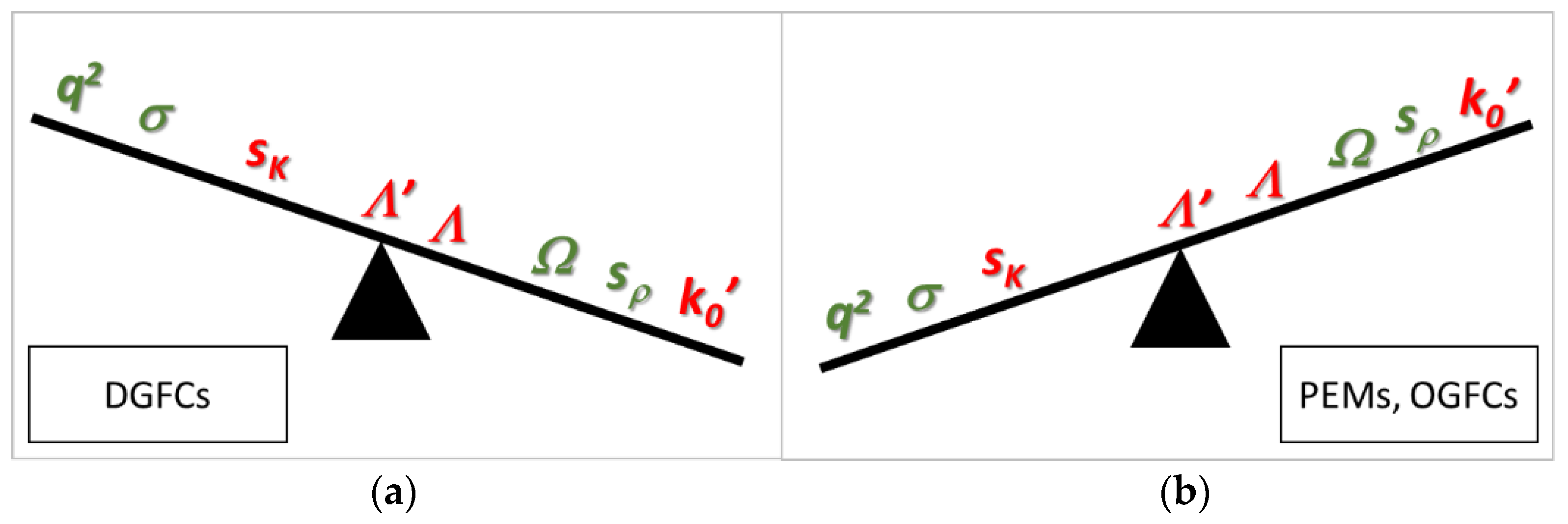 Sustainability 13 11541 g007