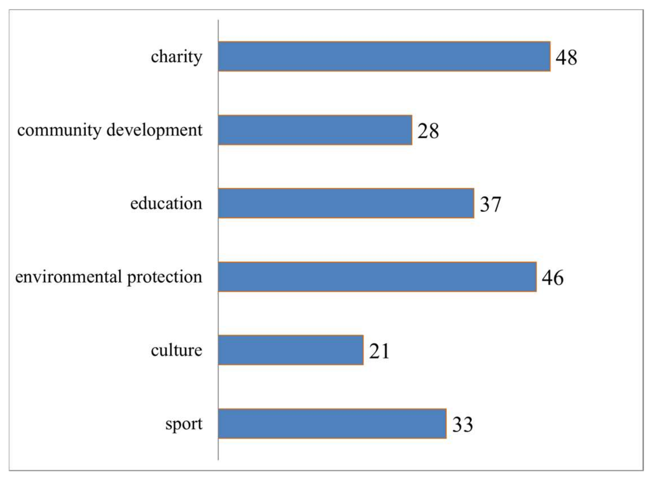 Sustainability 13 11546 g001