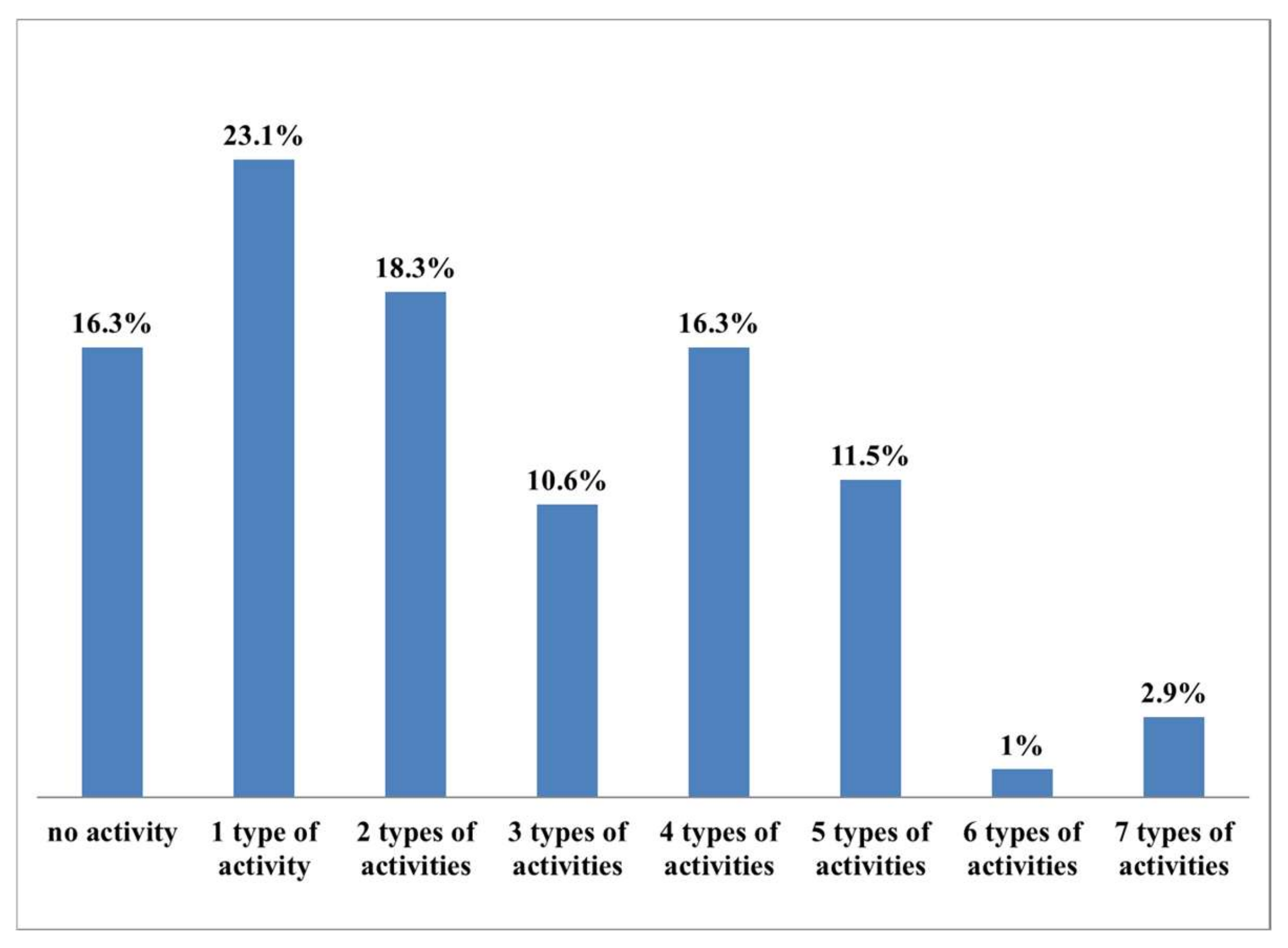 Sustainability 13 11546 g002