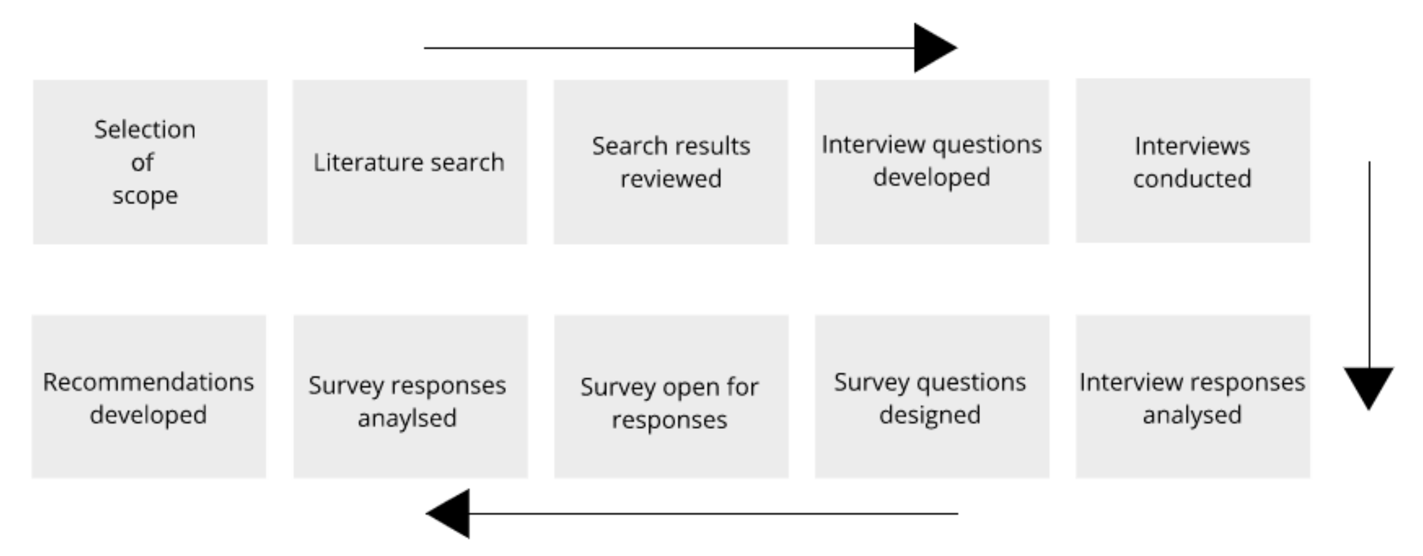 Sustainability 13 11549 g001