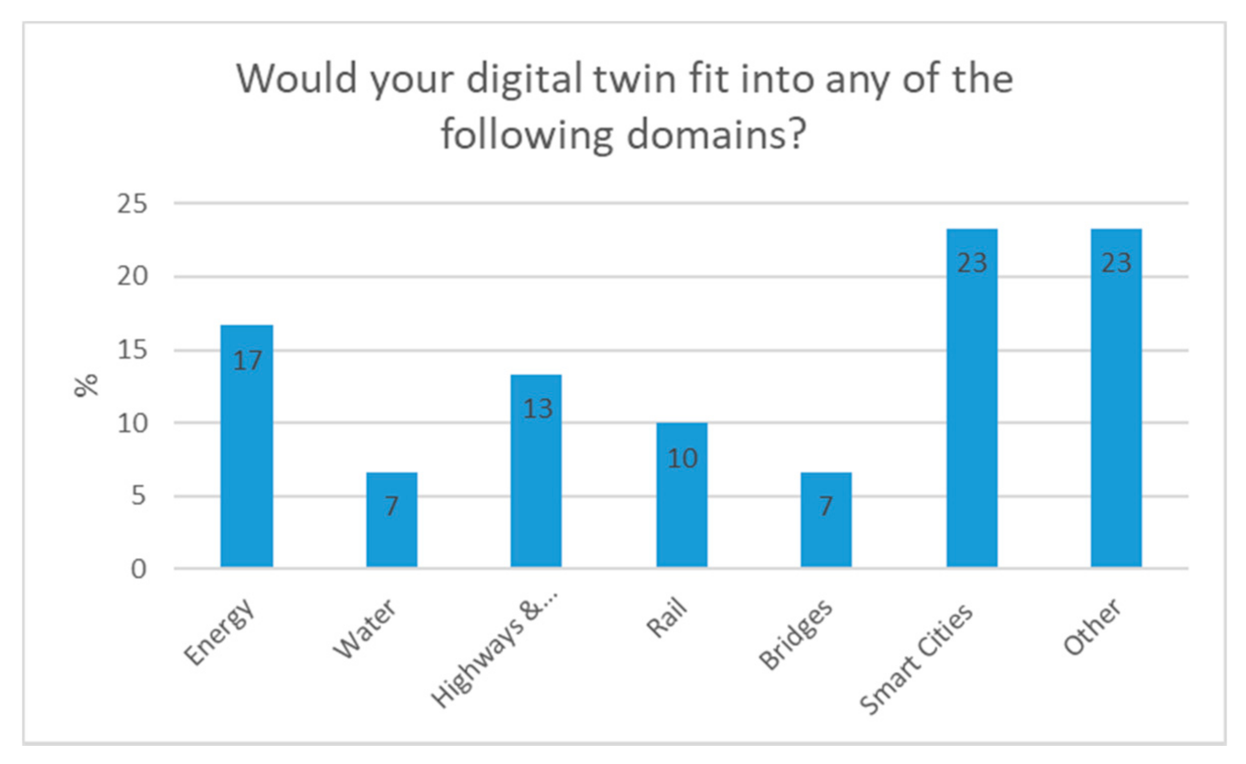 Sustainability 13 11549 g002