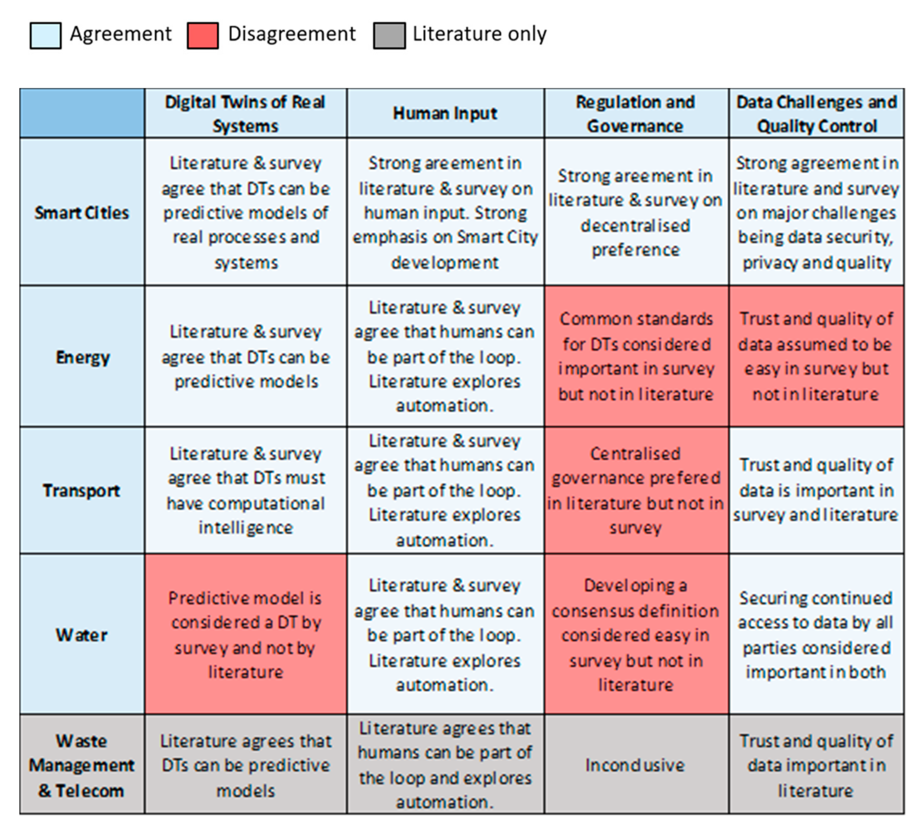 Sustainability 13 11549 g004